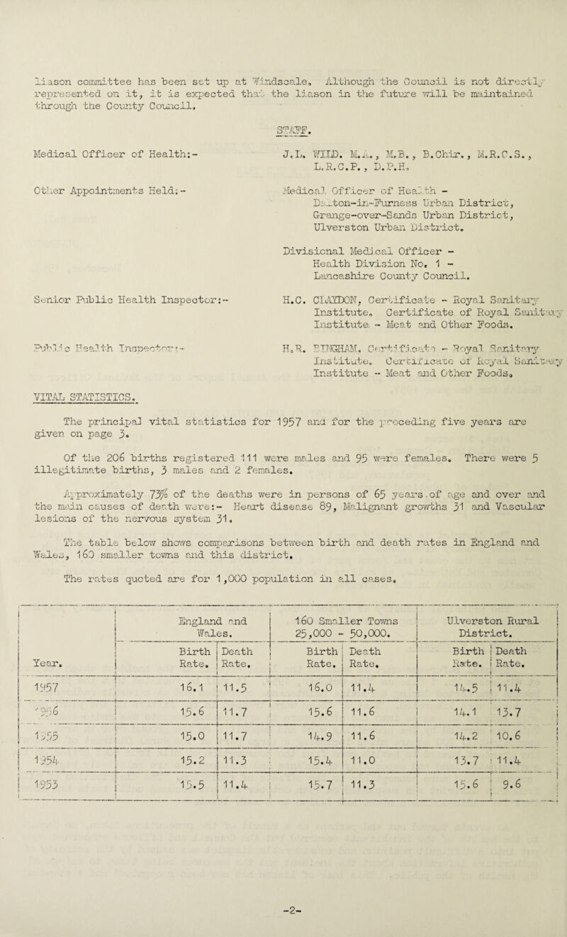 ..ason coiiuni-ttee has been set up at Tindscale, represented on itj it is expected that the liason in througii the County Co-uncil. Although tlie tne future 0 ouia il is Y7ill be not direct 1^;' maintained Medical Officer of Health;- Other Appointments Held;- J.L. ¥IID. , M,B. , B.Chir., M.R.C.S., L.ReC.P. , D.P.H, MediGa.l Officer of Hea.ith - Ds-rbon-in-Rurness Urban District ^ Grange-over-Sands Urban District, Ulverston Urban District, Senior Riblie Health Inspector;- RRj.'^'c Health Inspector Divisional Medical Officer - Health Division No, 1 - Lanca.shire County Council. H.C. CIAXDON, Certificate - Royal Sanit-n^y Instituteo Certificate of Royal Sanit'i:i.;y Instituta - Meat and Other Roods. H;R. HTNGIii.M, Cert ■Afloat a - Royal SarJL.ta.Ty institute, Oort, lire ate or Royal Sctniitar Institute - Meat and Ot.her RoodSo VIT.AL STATISTICS. The princix^al vital statistics for 1957 S-nd for the pcoceding five years £ire given on page 3* Of the 206 births reg.istered 111 were males and 95 W‘^re females. There v;ere 5 illegitimate births, 3 males and 2 females. Approximately 733° of* the deaths were in persons of 65 years.of age and over and the main causes of death were;- Heart disease 89, Malignant grovrbhs 31 and. Vascular lesions of the nervous system 31 * The table below shows comparisons between birth and dea.th rates in England and WaAes, 160 smal.ler towns and this district. The rates quoted are for 1,000 population in aAl canes. ! England and 1.60 SmaAler Towns Ulverston Rural | 1 WaAes. 25,000 - 50,000. District. I Birth Death Birth Deo-th Birth i Death Year, Rate, Rate, Rate. Rate. Rate. I Rate, i 1Si57 16.1 11.5 16.0 11.4 14.5 I 11.4 ^•956 15*6 11.7 15.6 11.6 14.1 ’l3.7 i L - i i 1 y./p 1 15.0 11.7 14.9 11.6 . 14.2 L_ - -- '10.6 1 I 1954 15.2 11.3 15.4 11.0 13.7 111.4 i i 1955 i 15.5 11.4 15.7 11.3 15.6 1 1 1 VD o\ -2-