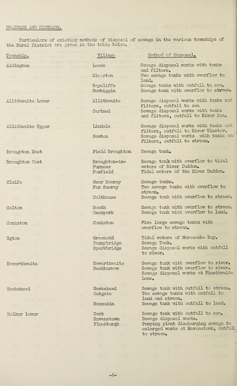 DRAINAGE AND SEWERAGE. Particulars of existing methods of disposal of sewage in the various townships of the Rural District ere given in the table below. Township. Village Method of Disposal, Aldingham Leece Sewage disposal works with tanks and filters. Glenston Two sewage tanks with overflow to land. Baycliffe Sewage tanks with outfall to sea. Newbiggin Sewage tank with overflow to stream* Allithwaite Lower Allithwaite Sewage disposal works with tanks and filters, outfall to sea Cartmel Sewage disposal works with tranks and filters, outfall to River Eea0 Allithwaite Upper Lindale Sewage disposal works with tanks and filters, outfa.il to River Y/inster. Newton Sewage disposal works with tanks anc filters, outfall to stream. Broughton East Field Broughton Sewage tank. Broughton Rest Broughton-in- Sewage tank with overflow to tidal Furness waters of River Duddon. Foxfield Tidal “waters of the River Duddon, Claife Near Sawrey Sewage tanks. Far Sawrey Two sewage tanks with overflow to stream. Colthouse Sewage tank with overflow to stream. Colton Bouth Sewage tank with overflow to stream* Oxenpark Sewage tank with overflow to land. Coniston Coniston Five large sewage tanks with overflow to stream. Egton Greenodd Tidal waters of Morecambe Bay. Pennybridge Sewage Tank. Sparkbridge Sewage disposal works with outfall to river. Ha.verth.wait e Havert hwa.it e Sewage tank with overflow to river. Backbarrow Sewage tank with overflow to river0 Sewage disposal works at Finsthwaite Lane. Hawkshead Hawkshead Sewage tank with outfall to stream. Outgate Two sewage tanks with outfall to land and stream. Hannakin Sewage tank with outfall to land. Holker lower Cark Sewage tank with outfall to sea.. Ravenstown Sewage disposal works. Flookburgh Pumping plant discharging sewage to enlarged works at Ravens town, outfall. to stream. —6—