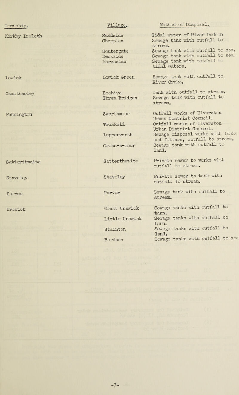 Township, Village. Method of Disposal, Kirkby Ireleth Sandside Tidal water of River Duddon Chappies Sewage tank with outfall to stream. Soutergate Sewage tank with outfall to sea. Beokside Sewage tank with outfall to sea. Marshside Sewage tank with outfall to tidal waters. Lowick Lowick G-reen Sewage tank with outfall to River Crake. Osmotherley Beehive Tank with outfall to stream. Three Bridges Sewage tank with outfall to stream. Pennington Swarthmoor Outfall works of Ulverston Urban District Council. Trinkeld Outfall works of Ulverston Urban District Council. Loppergarth Sewage disposal works with tanks and filters, outfall to stream. Cross-a-moor Sewage tank with outfall to land. S at t erthwait e Satterthwaite Private sewer to works with outfall to stream. Staveley Staveley Private sewer to tank with outfall to stream. Torver Torver Sewage tank with outfall to stream. Urswick Great Urswick Sewage tanks with outfall to tarn. Little Urswick Sewage tanks with outfall to tarn. Staint on Sewage tanks with outfall to land. Bardsea Sewage tanks with outfall to sea -7-