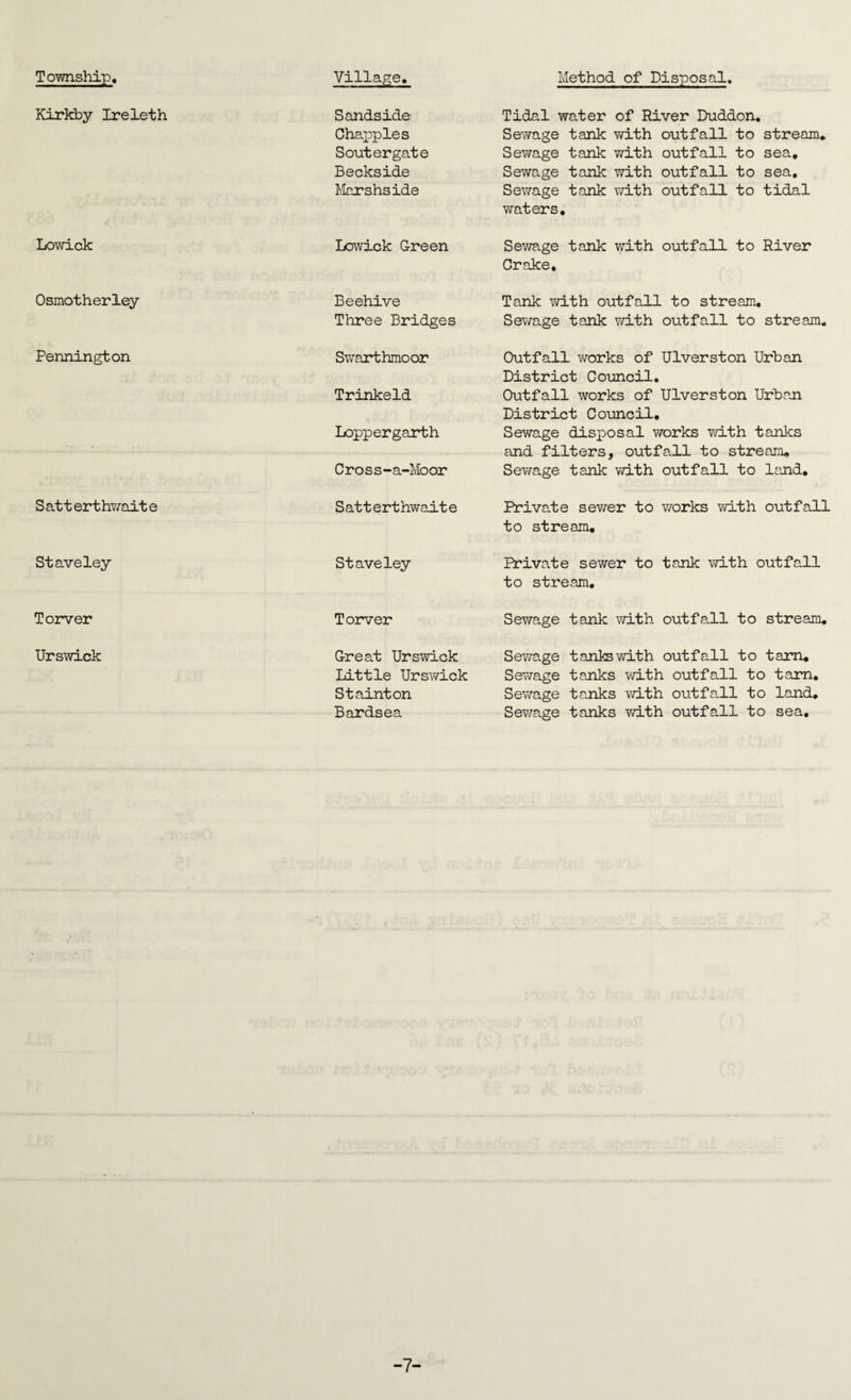 Township, Village. Method of Disposal, Kirkby Ire let h Sandside Chappies Soutergate Beckside Marshside Tidal water of River Duddon. Sewage tank with outfall to stream. Sewage tank with outfall to sea. Sewage tank with outfall to sea. Sewage tank with outfall to tidal waters. Lowick Lowick Green Sewage tank with outfall, to River Crake. Osmotherley Beehive Three Bridges Tank with outfall to stream. Sewage tank with outfall to stream. Pennington Swart hmoor Trinkeld Loppergarth Cross-a-Moor Outfall works of Ulverston Urban District Council. Outfall works of Ulverston Urban District Council. Sewage disposal works with tanks and filters, outfall to stream. Sewage tank with outfall to land. Satt erthwait e Satterthwaite Private sewer to works with outfall to stream. Staveley Staveley Private sewer to tank with outfall to stream. Torver Torver Sewage tank with outfall to stream. Urswick Great Urswick Little Urswick Stainton Bardsea Sewage tanks with outfall to tarn. Sewage tanks with outfall to tarn. Sewage tanks with outfa.ll to land. Sewage tanks with outfall to sea. -7-