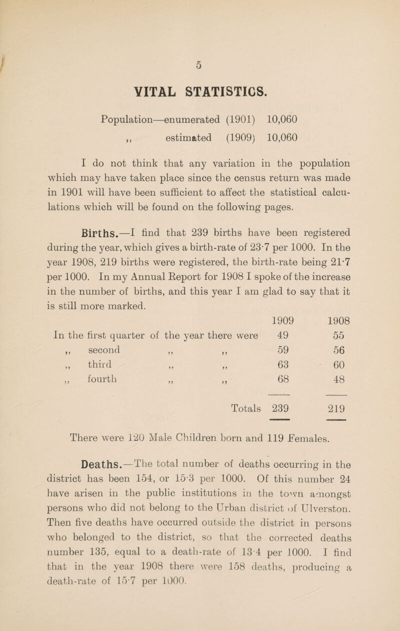 VITAL STATISTICS. Population—enumerated (1901) 10,060 ,, estimated (1909) 10,060 I do not think that any variation in the population which may have taken place since the census return was made in 1901 will have been sufficient to affect the statistical calcu¬ lations which will be found on the following pages. Births.—I find that 239 births have been registered during the year, which gives a birth-rate of 23-7 per 1000. In the year 1908, 219 births were registered, the birth-rate being 21*7 per 1000. In my Annual Eeport for 1908 I spoke of the increase in the number of births, and this year 1 am glad to say that it is still more marked. In the first quarter of the year there were 1909 49 1908 55 ,, second J) 59 56 ,, third ) ? >? 63 60 ,, fourth )) 68 48 Totals 239 219 There were 120 Male Children born and 119 Females. Deaths.—The total number of deaths occurring in the district has been 154, or 15-3 per 1000. Of this number 24 have arisen in the public institutions in the town amongst persons who did not belong to the Urban district of Ulverston. Then five deaths have occurred outside the district in persons who belonged to the district, so that the corrected deaths number 135, equal to a death-rate of 13 4 per 1000. I find that in the year 1908 there were 158 deaths, producing a death-rate of 15-7 per 1000.