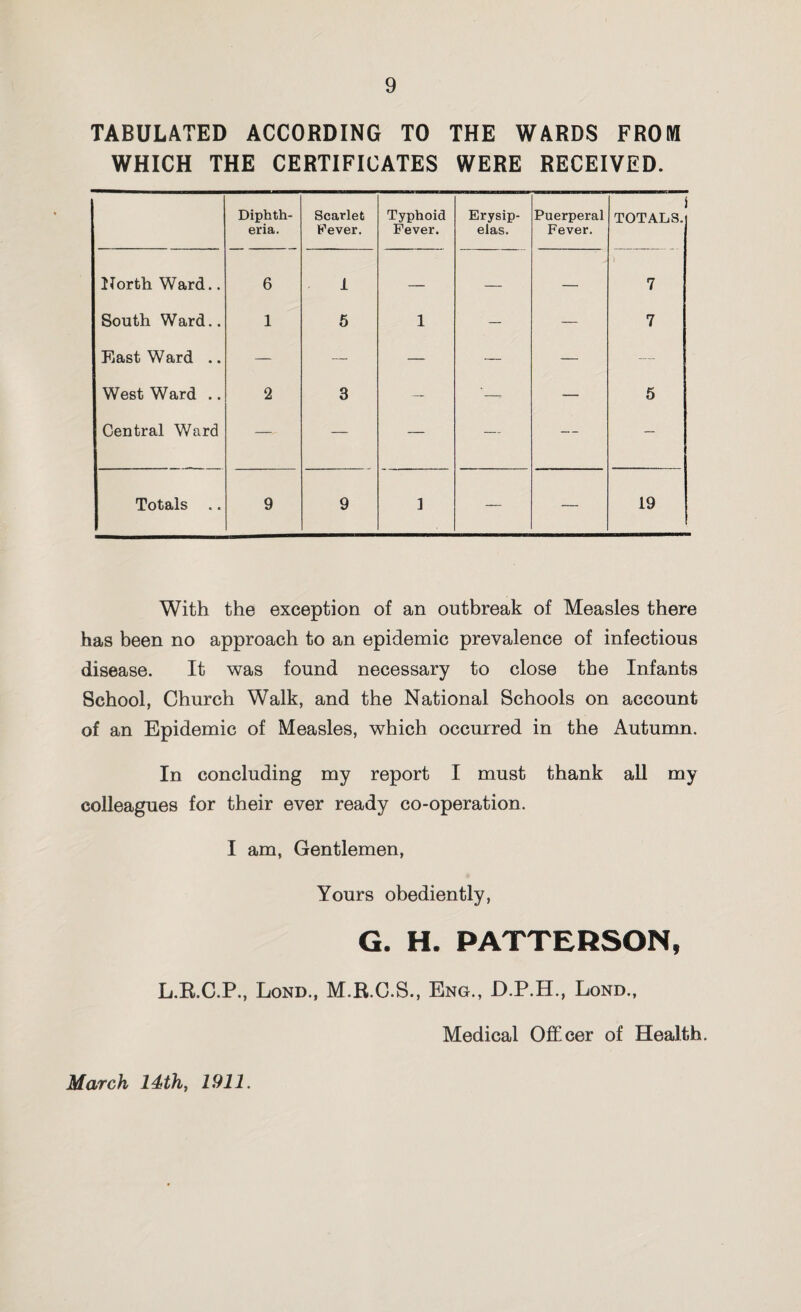 TABULATED ACCORDING TO THE WARDS FROM WHICH THE CERTIFICATES WERE RECEIVED. Diphth¬ eria. Scarlet Fever. Typhoid Fever. Erysip¬ elas. Puerperal Fever. i TOTALS. North Ward.. 6 1 — — — ) 7 South Ward.. 1 5 1 — — 7 East Ward .. — — — — — — West Ward .. 2 3 — '—= — 5 Central Ward — — — — — — Totals 9 9 1 — — 19 With the exception of an outbreak of Measles there has been no approach to an epidemic prevalence of infectious disease. It was found necessary to close the Infants School, Church Walk, and the National Schools on account of an Epidemic of Measles, which occurred in the Autumn. In concluding my report I must thank all my colleagues for their ever ready co-operation. I am, Gentlemen, Yours obediently, G. H. PATTERSON, L.RC.P., Lond., M.R.C.S., Eng., D.P.H., Lond., Medical Offcer of Health. March 14th, 1911.