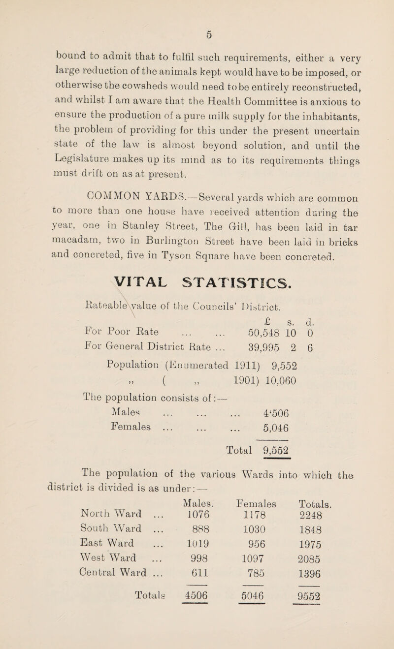 bound to admit that to fulfil such requirements, either a very large reduction of the animals kept would have to be imposed, or otherwise the cowsheds would need to be entirely reconstructed, and whilst I am aware that the Health Committee is anxious to ensure the production of a pure milk supply for the inhabitants, the problem of providing for this under the present uncertain state of the law is almost beyond solution, and until the Legislature makes up its mind as to its requirements things must drift on as at present. COMMON YARDS.—Several yards which are common to more than one house have received attention during the year, one in Stanley Street, The Gill, has been laid in tar macadam, two in Burlington Street have been laid in bricks and concreted, five in Tyson Square have been concreted. VITAL STATISTICS. Rateable value of the Councils’ District. £ s. d. For Poor Rate ... 50,548 10 0 For General District Rate 39,995 2 6 Population (F numerated 1911) 9,552 ( 1901) 10,060 The population consists of: — Males • • • 4‘506 Females • • * 5,046 Total 9,552 The population of the various Wards into which the district is divided is as under: — North Ward Males. 1076 Females 1178 Totals. 2248 South Ward ... 888 1030 1848 East Ward 1019 956 1975 West Ward 998 1097 2085 Central Ward ... 611 785 1396 Totals 4506 5046 9552