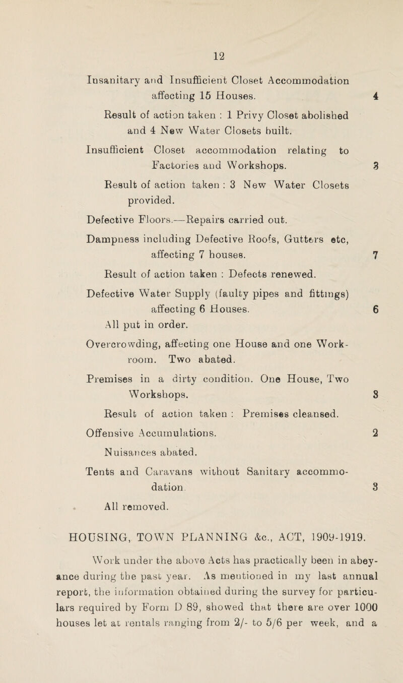 Insanitary and Insufficient Closet Accommodation affecting 15 Houses. 4 Result of action taken : 1 Privy Closet abolished and 4 New Water Closets built. Insufficient Closet accommodation relating to Factories and Workshops. 3 Result of action taken : 3 New Water Closets provided. Defective Floors.—Repairs carried out. Dampness including Defective Roofs, Gutters etc, affecting 7 houses. 7 Result of action taken : Defects renewed. Defective Water Supply (faulty pipes and fittings) affecting 6 Houses. 6 All put in order. Overcrowding, affecting one House and one Work¬ room. Two abated. Premises in a dirty condition. One House, Two Workshops. 8 Result of action taken : Premises cleansed. Offensive Accumulations. 2 Nuisances abated. Tents and Caravans without Sanitary accommo¬ dation 8 All removed. HOUSING, TOWN PLANNING &c., ACT, 1909-1919. Work under the above Acts has practically been in abey¬ ance during the past year. As mentioned in my last annual report, the information obtained during the survey for particu¬ lars required by Form D 89, showed that there are over 1000 houses let at rentals ranging from 2/- to 5/6 per week, and a