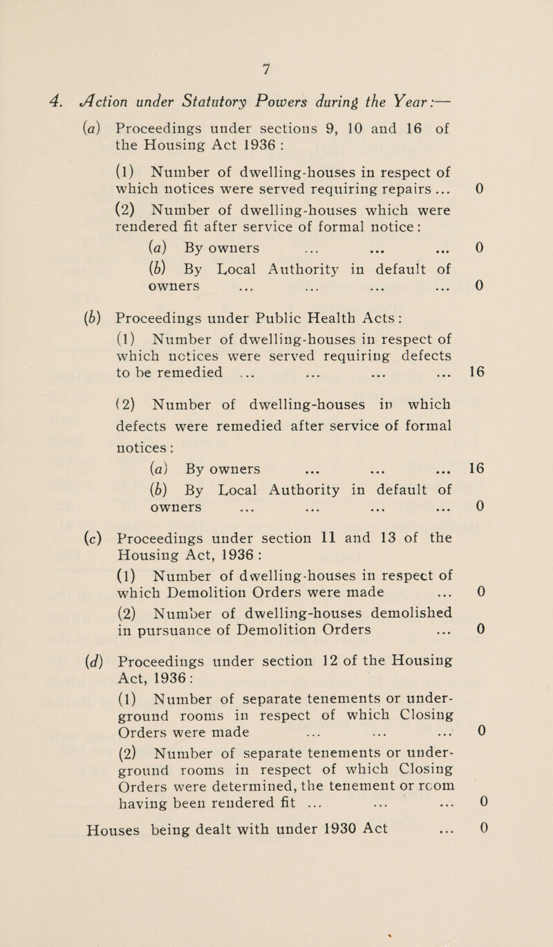 4. Action under Statutory Powers during the Year:— (a) Proceedings under sections 9, 10 and 16 of the Housing Act 1936 : (1) Number of dwelling-houses in respect of which notices were served requiring repairs ... 0 (2) Number of dwelling-houses which were rendered fit after service of formal notice: (a) By owners ... ... ... 0 (b) By Bocal Authority in default of owners ... ... ... ... 0 (b) Proceedings under Public Health Acts : (1) Number of dwelling-houses in respect of which notices were served requiring defects to be remedied ... ... ... ... 16 (2) Number of dwelling-houses in which defects were remedied after service of formal notices: (a) By owners ... ... ... 16 (b) By Bocal Authority in default of owners ... ... ... ... 0 (c) Proceedings under section 11 and 13 of the Housing Act, 1936 : a) Number of dwelling-houses in respect of which Demolition Orders were made ... 0 (2) Number of dwelling-houses demolished in pursuance of Demolition Orders ... 0 (d) Proceedings under section 12 of the Housing Act, 1936 : (1) Number of separate tenements or under¬ ground rooms in respect of which Closing Orders were made ... ... ... 0 (2) Number of separate tenements or under¬ ground rooms in respect of which Closing Orders were determined, the tenement or room having been rendered fit ... Houses being dealt with under 1930 Act 0 0