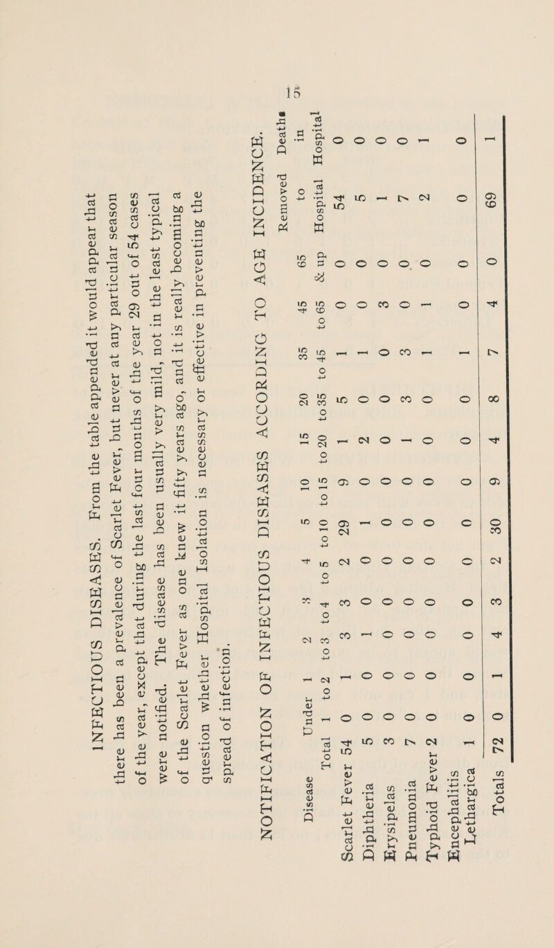 G to +-> u G 03 a a g G o to 03 to g <u a a G d> 3 G 4-> a; to -i-> a o 3-t to m to to to to to to O t—i to O to to to £ O 03 G 03 03 u ci T3 o 03 43 A g (j id G o G a • H a G bo a a 4-> 9 G 9^ 3-i S 03 » CM k»~> 3-i G 03 03 CJ . . <13 03 to O G to k*'! G 03 3-i A G U <V > <v G -t-> G u <v > <v to 4-> <13 to G O to 03 O G 13 to > <v S-i Q, G G <u <u to 03 to A to G O a >-i G O 03 G 13 to +-> be G • »-H u G rG to ^ to a G a o bo <v to +-> bo G <v > <u i-l a 13 > 4—> a *to 13 3-i O 3-i aj G G 03 G G <u <u to A G to 03 03 G 13 03 G £■*-> 3h 03 G V- 03 G 03 03 03 a 03 u A G G <13 to > to to *£ v a to 03 C3 a; to 03 to +j to 03 G to aj G O 03 G 03 • r-H G O • *—< +-> G to 03 G a 03 o aJ W > o> to 3-h 03 03 u 03 to 03 to o G 03 3-i 03 £ 03 03 to G £ 03 to 03 to G o • <H 4-4 03 03 G cr1 G O • T—< 4—> o 03 to G 03 3-1 a 03 to a £ to Q 3—< o £ hH to o < o to O £ 3—I to to O o o to to to to to to to o 3—( to O to to to 3—1 to O to o i—i to C o 3-H to t—I to O to «• A ■*-> G 43 Q «3 G3 03 > o a 0) P4 a a Jo o M o o o o — o to Hospital 54 5 1 7 CM o 65 & up o © o o o o 45 to 65 o O cc o o 35 to 45 k—( —c O CO 20 to 35 id O O CO o o A 0 H CM • CM —— o o o -M 10 to 15 05 o o o o o 5 to 10 05 O O CM o G ^ U0 CM © O O o G o 4-4 o 4-4 CO O O O o O 2 to 3 CO 1 O O o o t-h CM r-x O O O o o Under al 1 to o o o o Tf Ifi CO h o CM o V™< 05 CO '=r 00 05 O CO CM CO o to 43 M ctS 43 to U 13 > 03 to 03 3-( G C3 G • H 3-i 03 to +-> to a 03 G G _ G 03 O to a 3-i 03 > 03 to to 03 03 >0 3-i G 03 G m Q W to o to a . 53 to to G 03 • *—< be 3-i G to G to a 03 03 U to CM r> 03 f—H G O to