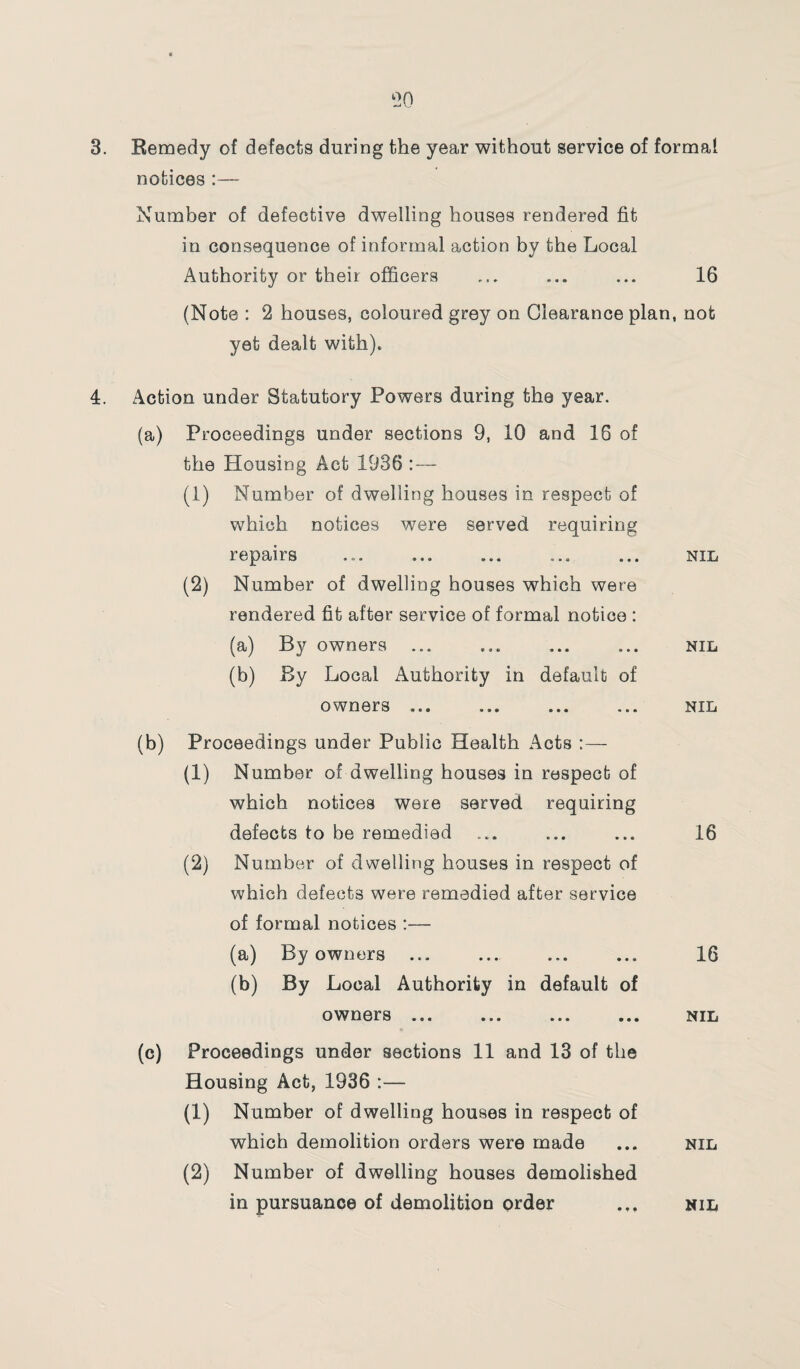 ‘20 3. Remedy of defects during the year without service of formal notices :— Number of defective dwelling houses rendered fit in consequence of informal action by the Local Authority or their officers ... ... ... 16 (Note : 2 houses, coloured grey on Clearance plan, not yet dealt with). 4. Action under Statutory Powers during the year. (a) Proceedings under sections 9, 10 and 16 of the Housing Act 1936 (1) Number of dwelling houses in respect of which notices were served requiring repairs ... ... ... ... ... nil (2) Number of dwelling houses which were rendered fit after service of formal notice : (a) By owners ... ... ... ... nil (b) By Local Authority in default of owners ... ... ... ... nil (b) Proceedings under Public Health Acts :— (1) Number of dwelling houses in respect of which notices were served requiring defects to be remedied ... ... ... 16 (2) Number of dwelling houses in respect of which defects were remedied after service of formal notices :— (a) By owners ... ... ... ... 16 (b) By Local Authority in default of owners ... ... ... ... nil (c) Proceedings under sections 11 and 13 of the Housing Act, 1936 :— (1) Number of dwelling houses in respect of which demolition orders were made ... nil (2) Number of dwelling houses demolished in pursuance of demolition order ... nil