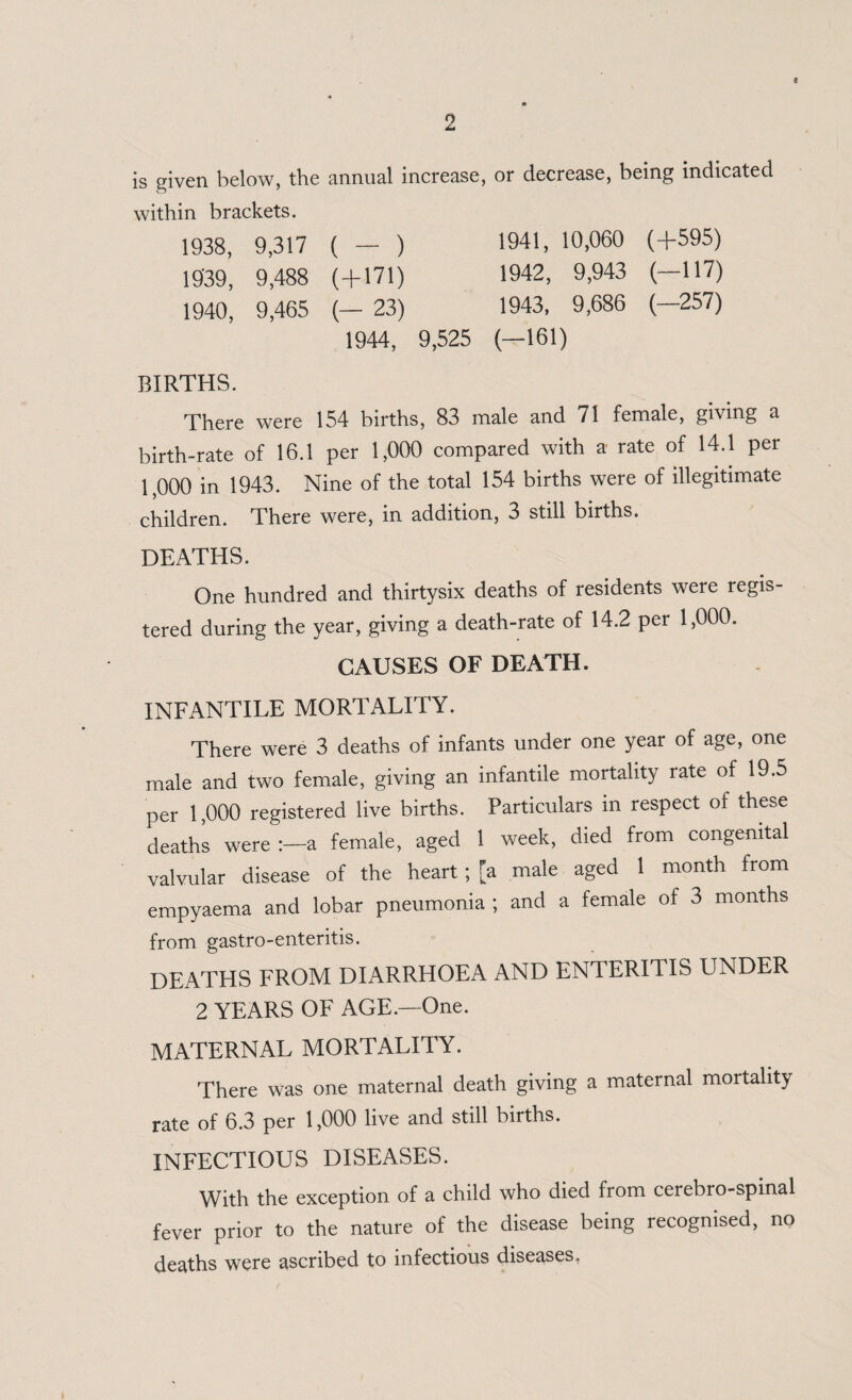 9 is given below, the annual increase, or decrease, being indicated within brackets. 1938, 9,317 ( — ) 1941, 10,060 (+595) 1939, 9,488 (+171) 1942 , 9,943 (—117) 1940, 9,465 (— 23) 1943, 9,686 (—257) 1944, 9,525 (—161) BIRTHS. There were 154 births, 83 male and 71 female, giving a birth-rate of 16.1 per 1,000 compared with a rate of 14.1 per 1 000 in 1943. Nine of the total 154 births were of illegitimate children. There were, in addition, 3 still births. DEATHS. One hundred and thirtysix deaths of residents were regis¬ tered during the year, giving a death-rate of 14.2 per 1,000. CAUSES OF DEATH. INFANTILE MORTALITY. There were 3 deaths of infants under one year of age, one male and two female, giving an infantile mortality rate of 19.5 per 1 000 registered live births. Particulars in respect of these deaths were :-a female, aged 1 week, died from congenital valvular disease of the heart; [a male aged 1 month from empyaema and lobar pneumonia ; and a female of 3 months from gastro-enteritis. DEATHS FROM DIARRHOEA AND ENTERITIS UNDER 2 YEARS OF AGE.—One. MATERNAL MORTALITY. There was one maternal death giving a maternal mortality rate of 6.3 per 1,000 live and still births. INFECTIOUS DISEASES. With the exception of a child who died from cerebro-spinal fever prior to the nature of the disease being recognised, no deaths were ascribed to infectious diseases.