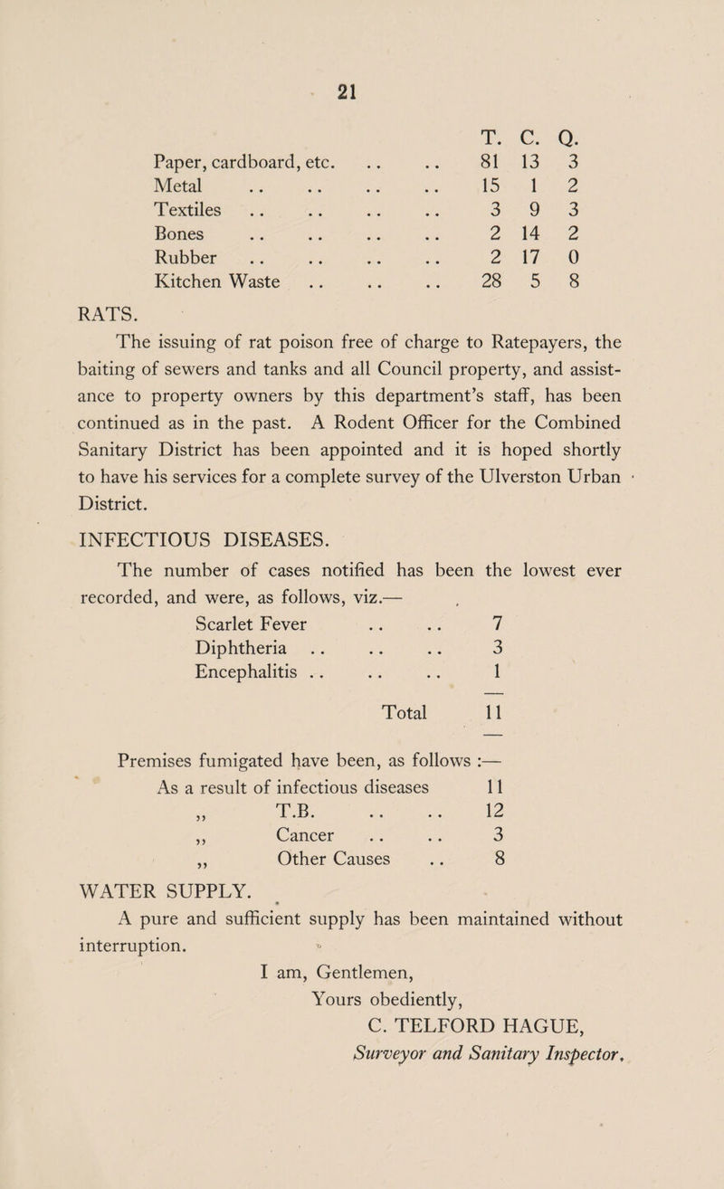 Paper, cardboard, etc. T. 81 C. 13 Q. 3 Metal 15 1 2 Textiles 3 9 3 Bones 2 14 2 Rubber 2 17 0 Kitchen Waste 28 5 8 RATS. The issuing of rat poison free of charge to Ratepayers, the baiting of sewers and tanks and all Council property, and assist¬ ance to property owners by this department’s staff, has been continued as in the past. A Rodent Officer for the Combined Sanitary District has been appointed and it is hoped shortly to have his services for a complete survey of the Ulverston Urban District. INFECTIOUS DISEASES. The number of cases notified has been the lowest ever recorded, and were, as follows, viz.— Scarlet Fever .. .. 7 Diphtheria .. .. .. 3 Encephalitis .. .. .. 1 Total 11 Premises fumigated have been, as follows :— As a result of infectious diseases 11 ,, T.B. .. .. 12 ,, Cancer .. .. 3 ,, Other Causes .. 8 WATER SUPPLY. A pure and sufficient supply has been maintained without interruption. I am, Gentlemen, Yours obediently, C. TELFORD HAGUE, Surveyor and Sanitary Inspector,