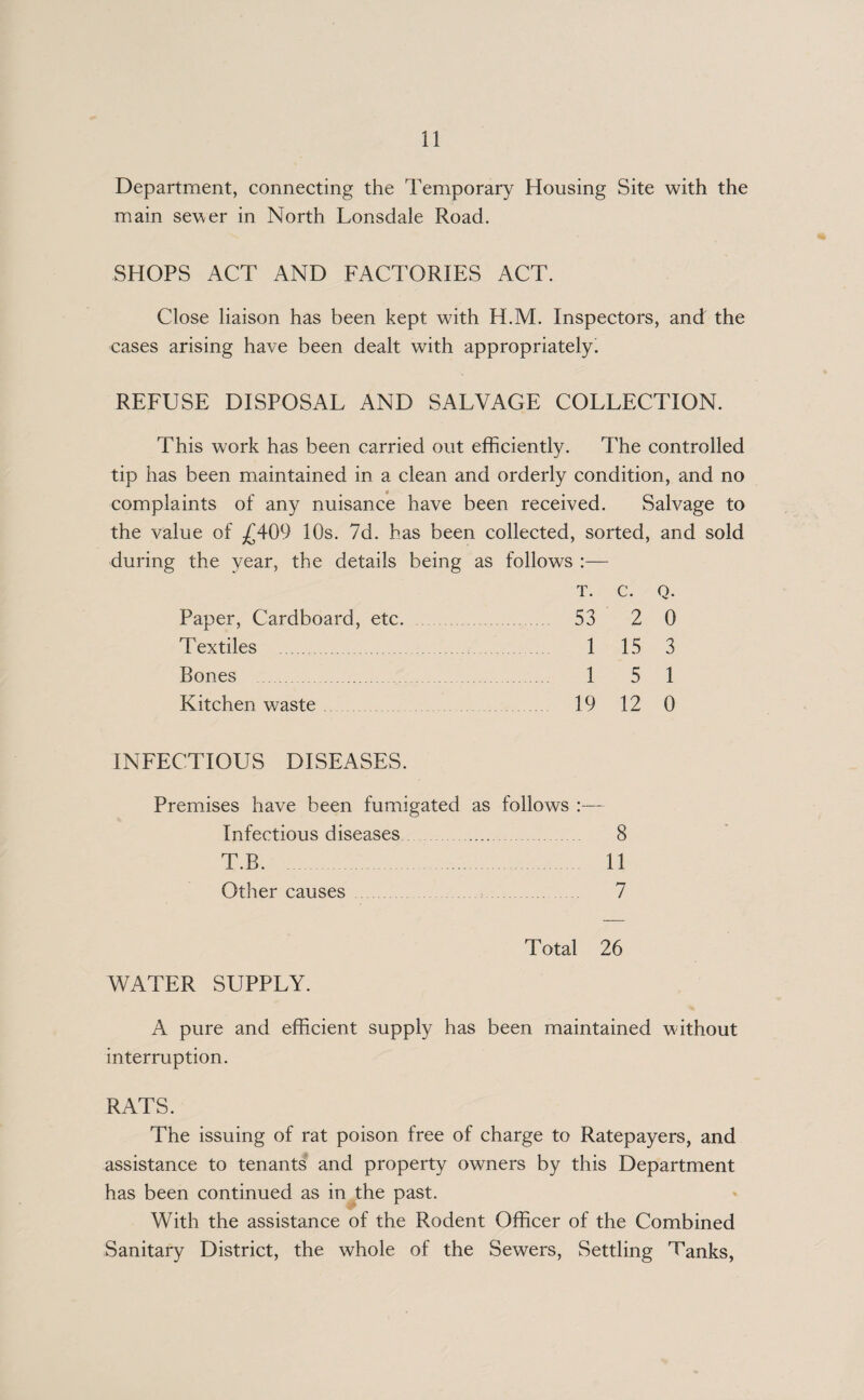 Department, connecting the Temporary Housing Site with the main sewer in North Lonsdale Road. SHOPS ACT AND FACTORIES ACT. Close liaison has been kept w7ith H.M. Inspectors, and the cases arising have been dealt with appropriately i REFUSE DISPOSAL AND SALVAGE COLLECTION. This work has been carried out efficiently. The controlled tip has been maintained in a clean and orderly condition, and no complaints of any nuisance have been received. Salvage to the value of £409 10s. 7d. has been collected, sorted, and sold during the year, the details being as follows :— T. C. Q. Paper, Cardboard, etc. 53 2 0 Textiles . 1 15 3 Bones . 1 5 1 Kitchen waste 19 12 0 INFECTIOUS DISEASES. Premises have been fumigated as follows :— Infectious diseases. 8 T.B. 11 Other causes 7 WATER SUPPLY. Total 26 A pure and efficient supply has been maintained without interruption. RATS. The issuing of rat poison free of charge to Ratepayers, and assistance to tenants and property owners by this Department has been continued as in the past. With the assistance of the Rodent Officer of the Combined Sanitary District, the whole of the Sewers, Settling Tanks,