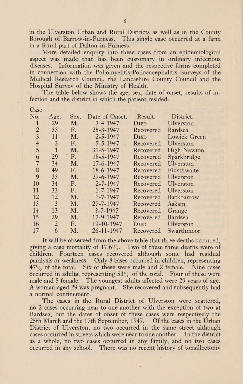 in the Ulverston Urban and Rural Districts as well as in the County Borough of Barrow-in-Furness. This single case occurred at a farm in a Rural part of Dalton-in-Furness. More detailed enquiry into these cases from an epidemiological aspect was made than has been customary in ordinary infectious diseases. Information was given and the respective forms completed in connection with the Poliomyelitis/Polioencephalitis Surveys of the Medical Research Council, the Lancashire County Council and the Hospital Survey of the Ministry of Health. The table below shows the age, sex, date of onset, results of in¬ fection and the district in which the patient resided. Case No. Age. Sex. Date of Onset. Result. District. 1 29 M. 3-4-1947 Died Ulverston 2 33 F. 25-3-1947 Recovered Bardsea 3 11 M. 2-5-1947 Died Lowick Green 4 3 F. 7-5-1947 Recovered Ulverston 5 1 M. 31-5-1947 Recovered High Newton 6 29 F. 18-5-1947 Recovered Sparkbridge 7 34 M. 17-6-1947 Recovered Ulverston 8 49 F. 18-6-1947 Recovered F in sth waite 9 33 M. 27-6-1947 Recovered Ulverston 10 34 F. 2-7-1947 Recovered Ulverston 11 33 F. 1-7-1947 Recovered Ulverston 12 12 M. 1-7-1947 Recovered Backb arrow 13 3 M. 27-7-1947 Recovered Askam 14 13 M. P-7-1947 Recovered Grange 15 29 M. 17-9-1947 Recovered Bardsea 16 2 F. 19-10-1947 Died Ulverston 17 6 M. 26-11-1947 Recovered Swarthmoor It will be observed from the above table that three deaths occurred, giving a case mortality of 17.6%. Two of these three deaths were of children. Fourteen cases recovered although some had residual paralysis or weakness. Only 8 cases occurred in children, representing 47% of the total. Six of these were male and 2 female. Nine cases occurred in adults, representing 53% of the total. Four of these were male and 5 female. The youngest adults affected were 29 years of age. A woman aged 29 was pregnant. She recovered and subsequently had a normal confinement. The cases in the Rural District of Ulverston were scattered, no 2 cases occurring near to one another with the exception of two at Bardsea, but the dates of onset of these cases were respectively the 25th March and the 17th September, 1947. Of the cases in the Urban District of Ulverston, no two occurred in the same street although cases occurred in streets which were near to one another. In the district as a whole, no two cases occurred in any family, and no two cases occurred in any school. There was no recent history of tonsillectomy