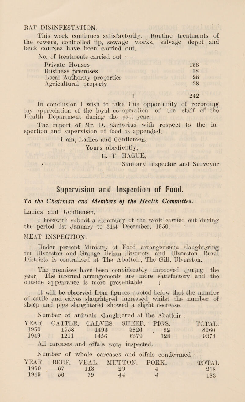 RAT DISINFESTATION. This work continues satisfactorily. Routine treatments of the sewers, controlled tip, sewage works, salvage depot and beck courses have been carried out. No. of treatments carried out :— Private Houses 158 Business premises 18 Local Authority properties 28 Agricultural property 88 ( 242 In conclusion I wish to take this opportunity of recording my appreciation of the loyal co-operation of the staff of (the Health Department during the past year. The report of Mr. D. Sartorius with respect to the in¬ spection and supervision of food is appended. I am, Ladies and Gentlemen, Yours obediently, C. T. HAGUE, / Sanitary Inspector and Surveyor Supervision anti Inspection of Food. To the Chairman and Members of the Health Committee. Ladies and Gentlemen, I herewith submit a sulmlntary ot the work carried out fluring the period 1st January to 31st December, 1950. MEAT INSPECTION. Under present Ministry of Food arrangements slaughtering for Ulverston and Grange Urban Districts and Ulverston Rural, Districts is centralised at The Abattoir, The Gill, Ulverston. The premises have been considerably improved during the year. The internal arrangements are more satisfactory and the outside appearance is more presentable. \ It will be observed from figures quoted below that the number of cattle and calves slaughtered increased whilst the number of sheep and pigs .slaughtered showed a slight decrease. Number of animals slaughtered at the Abattoir : YEAR. CATTLE. CALVES. SHEEP. PIGS,. TOTAL. 1950 1558 1494 '5826 , 82 8960 1949 1211 1456 6579 128 9374 All carcases and offals were inspected. Number of whole carcases and oi'fals condemned : YEAR. REEF. VEAL. MUTTON. PORK. TOTAL 1950 67 118 29 4 218 1949 56 79 44 4 183