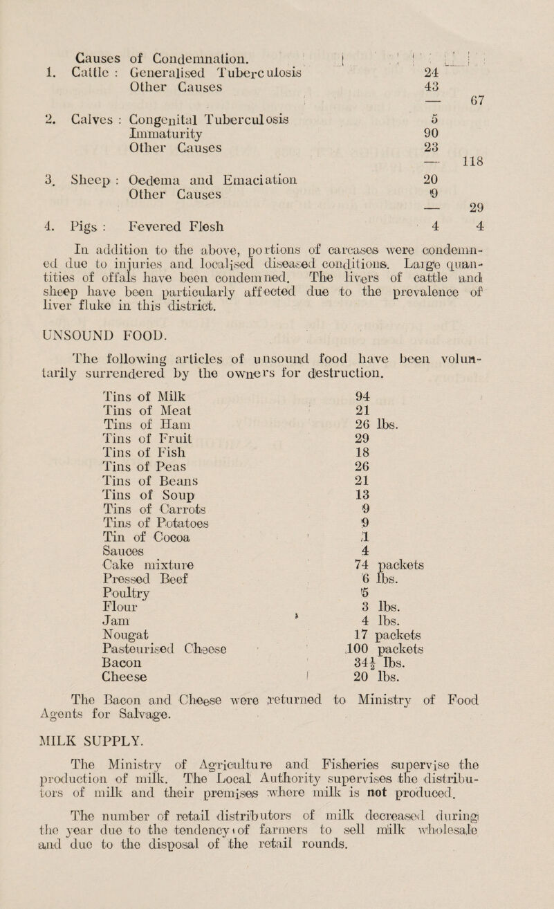 Causes of Condemnation. [ ' 11 f • ' j f r . » 1. Cattle : Generalised Tuberculosis 24 Other Causes 43 — 67 Calves : Congenital Tuberculosis 5 Immaturity 90 Other Causes 23 — 118 3. Sheep : Oedema and Emaciation 20 Other Causes © •— 29 4. Pigs : Fevered Flesh 4 4 In addition to the above, portions of carcases were condemn¬ ed due to injuries and localised diseased conditions. Laigie quan¬ tities of offals have been condemned. The livers of cattle and sheep have been particularly affected due to the prevalence of liver fluke in this district. UNSOUND FOOD. The following articles of unsound food have been volun¬ tarily surrendered by the owners for destruction. Tins of Milk 94 Tins of Meat 21 Tins of Ham 26 lbs. Tins of Fruit 29 Tins of Fish 18 Tins of Peas 26 Tins of Beans 21 Tins of Soup 13 Tins of Carrots 9 Tins of Potatoes 9 Tin of Cocoa 1 ;i Sauces 4 Cake mixture 74 packets Pressed Beef 6 lbs. Poultry '5 Flour 3 lbs. Jam 1 4 lbs. Nougat 17 packets Pasteurised Cheese 400 packets Bacon 34\ lbs. Cheese f 20 lbs. The Bacon and Cheese were .returned to Ministry of Food Agents for Salvage. MILK SUPPLY. The Ministry of Agriculture and Fisheries supervise the production of milk. The Local Authority supervises the distribu¬ tors of milk and their premises where milk is not produced. The number of retail distributors of milk decreased during the year due to the tendency i of farmers to sell milk wholesale and due to the disposal of the retail rounds.