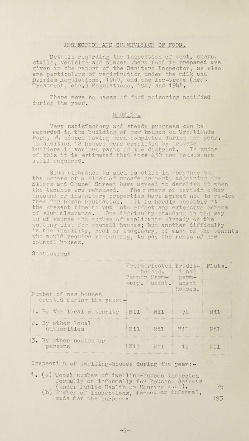INSPECTION AND SUPERVISION OP FOOD Details regarding the inspection of meat, shops, stalls, vehicles and places where food is prepared are given in the report of the Sanitary Inspector, as also are particulars of registration under the milk and Dairies Regulations, 1949? and the Ice-Cream (Heat Treatment, etc.) Regulations, 1947 and 1948. There were no cases of food poisoning notified during the year. HOUSING. Very satisfactory and steady progress can he recorded in the building of new houses on Croftlands Park, 74 houses having been completed during the yea In addition 12 houses were completed by private builders in various parts of the district. In of this it is estimated that some 450 new houses ar still re a uire d. suite Slum clearance as such is still in abeyance but the owners of a block of unsafe property adjoining the Ellers and Chapel Street have agreed to demolish, it when the tenants are rehoused. Theowners of certain other unsound or insanitary properties have agreed not to re-let them for human habitation. It is hardly possible at the present time to put into effect any extensive scheme of slum clearance,. One difficulty standing in the way is of course the cumber of applicants already on the waiting 'list for council houses; but another difficulty is the inability, real or imaginary, of many of the tenants who would require re-housing, to pay the rents of new council houses. Statistics: Number of new houses erected during the year 1 * By the local authority 2, By other local author it ie s 3. By other bodies or persons P r e f a b r i c a t e d. houses, Tempor Perm¬ '-ary, anent. Tradit-; ional perm¬ anent i houses, Flats. i Nil : Nil 74 Nil j Nil ; Nil Nil Nil ! Nil Nil 1 2 Nil Inspection of dwelling-houses during the year:- 1. (a) Total number of dwelling-houses inspected formally or informally for housing (under Public Health or Housing a^us). 75 (b) Number of inspections, or informal, made for the purpose* 193 -5-