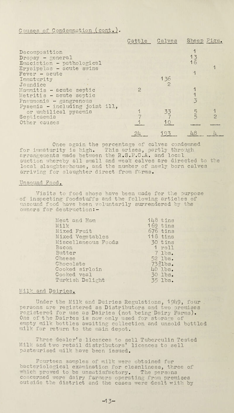 Causes of Condemnation (cont,). Decomposition Dropsy - general Emaciation - pathological Erysipelas - acute swine Fever - acute Immaturity Ja undice Mammitis - acute septic Metritis - acute septic Pneumonia - gangrenous Pyaemia - including joint ill, or umbilical pyaemia Septicaemia Other causes Cattle Calves Sheep Pigs, 1 13 16 1 1 136 2 2 1 1 3 1 33 5 1 7 7 5 2 1 1 0 —— —-- 24 12U_ 48 _4 Once again the percentage of calves condemned for immaturity is high. This arises, partly through arrangements made between the R.S.P.C.A. and local auction whereby all small and weak calves are directed to local slaughterhouse. and the number of newly born calves 4 V, U * C arriving for slaughter direct from farms. Unsound Food. Visits to food shops have been made for the purpose of inspecting foodstuffs and the following articles of unsound food have been voluntarily surrendered by the owners for destruction:- Meat and Ham Milk Mixed Fruit Mixed Vegetables Miscellaneous Foods Bacon Butter Cheese Chocolate Cooked sirloin Cooked veal Turkish Delight Milk and Dairies. Under the Milk and Dairies Regulations, 1949> four persons are registered as Distributors and two premises registered for use as Dairies (not being Dairy Farms). One of the Dairies is now only used for storage of empty milk bottles awaiting collection and unsold bottled milk for return to the main depot. Three dealer’s licences to sell Tuberculin Tested Milk and two retail distributors’ licences to sell pasteurised milk have been issued. Fourteen samples of milk were obtained for bacteriological examination for cleanliness, three of which proved to be unsatisfactory. The persons concerned were dairy farmers operating from premises outside the district and the cases were dealt with by 148 tins 169 tins 676 tins 118 tins 30 tins 1 roll 7 lbs. 52 lbs. 73|lbs. 40 lbs. 30 lbs, 35 lbs. -13-