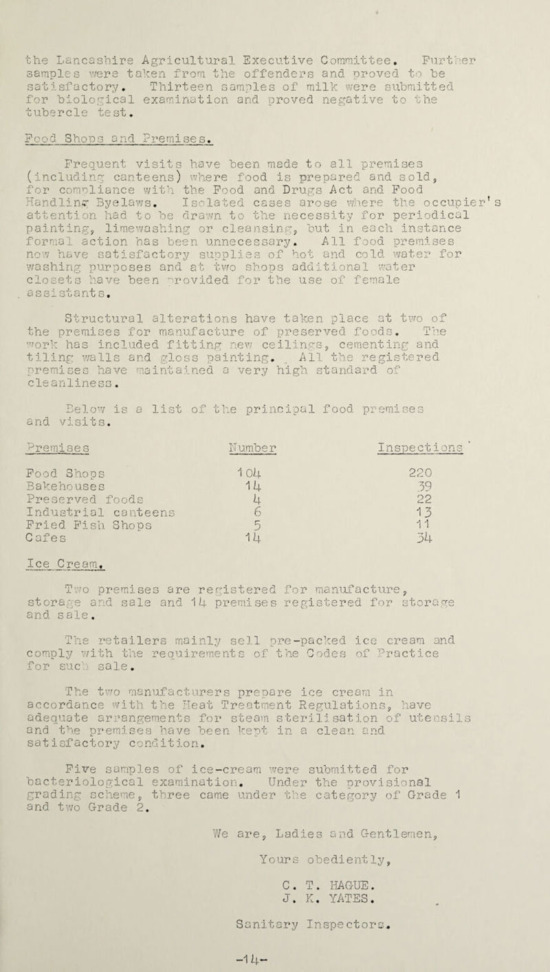 the Lancashire Agricultural Executive Committee. Further samples were taken from the offenders and proved to he satisfactory. Thirteen samples of milk were submitted for biological examination and proved negative to the tubercle test. Food Shops and Premises. Frequent visits have been made to all premises (including canteens) where food is prepared and sold, for compliance with the Food and Drugs Act and Food Handling Byelaws. Isolated cases arose where the occupier’s attention had to be drawn to the necessity for periodical painting, limewashing or cleansing, but in each instance formal action has been unnecessary. All food premises now have satisfactory supplies of hot and cold water for washing purposes and at two shops additional water closets have been provided for the use of female assistants. Structural alterations have taken place at two of the premises for manufacture of preserved foods. The work has included fitting new ceilings, cementing and tiling walls and gloss painting, premises hav cleanliness. All th< re gistered premises have maintained a very high standard oi >elow is list of t he ,nd principal food pr emi Premise s Number Inspections Food Shops 1 04 Bakehouses 14 Preserved foods 4 Industrial canteens 6 Fried Fish Shops 5 Cafes 14 220 39 22 13 11 34 Ice Cream. Two premises are registered for manufacture, storage and sale and 14 premises registered for storage and sale. The retailers mainly sell pre-packed ice comply with the requirements of the Codes of P for such sale. cream and ractice The two manufacturers prepare ice cream accordance with the Heat Treatment Regulation adequate arrangements for steam sterilisation of and the premises have been kept in a clean and satisfactory condition. have utensils Five samples of ice-cream were submitted for bacteriological examination. Under the provisional grading scheme, three came under the category of Grade 1 and two Grade 2. We are, Ladies and Gentlemen, Yours obediently, C. T. HAGUE. J. K. YATES. * Sanitary Inspectors. -1 4-