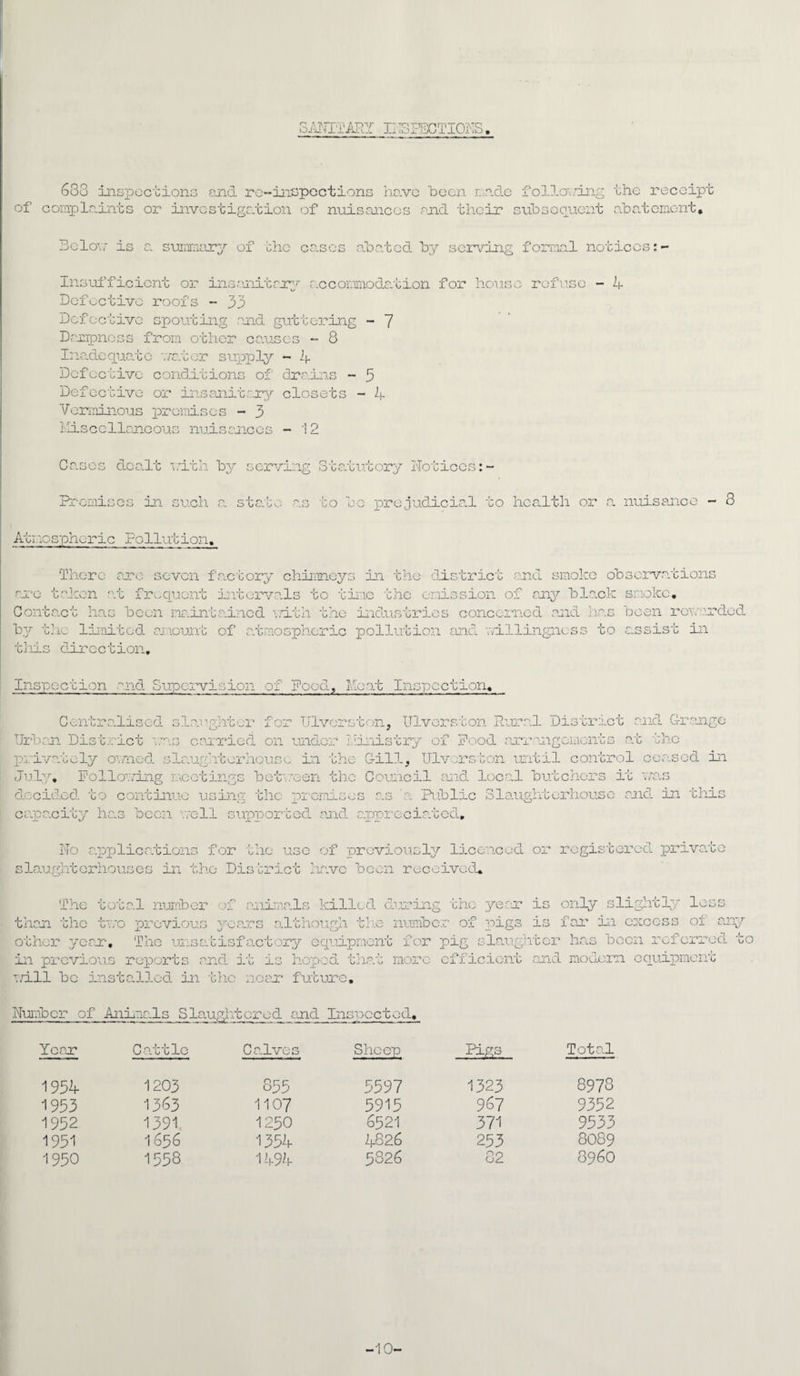 SANITARY IilSI-ECTIONS of c 688 inspections end re-inspoctions have ’been Lade omplaints or investigation of nuisances and their folic* /ing subsequent the receipt abatement. Belov is a summary of the ca.scs abated by serving formal notices: - Insufficient or insanitary accommodation Defective roofs - 33 Defective spouting and guttering - 7 Dampness from other causes - 8 Inadequate vat or supply Defective conditions of Defective or insanitary Verminous premises - 3 Miscellaneous nuisanccs - 4 drains - 3 closets - 4 - 12 for house refuse - 4 Cases dealt vith by serving Statutory Notices: - Premises in such a state as to be prejudicial to health or a nuisance - 8 Atmospheric Pollution. are taken There are seven factory chimneys in the district and smoke observations '.t frequent intervals to time the emission of any black smoke. Contact has been maintained vith the industries concerned and has been rewarded by the limited amount of atmospheric pollution and uiliingness to assist in this direction. Inspection and Supervision of Food, Heat Inspection, Centralised slaughter for Ulverston, Diversion Rural District and Grange Urban District v.t*.s carried on under ministry of Food arrangements at the p; ivately owned slaughterhouse in the Gill, Ulverston until control ceased in July, Pollening meetings between the Council and local butchers it was decided to continue using the premises as 'a Public Slaughterhouse and in this capacity has been veil supported and appreciated. No applications for the use of previously licenced or registered private slaughterhouses in the Dis brict have boon received. The total number of animals killed dmaing the year is only slightly less than the two previous years although tlie number of pigs is far in excess of any other year. The unsatisfactory equipment for pig slaughter has boon referred to in previous reports and it is honed that more efficient and modern equipment will be installed in the near future. Number of Animals Slaughtered and Inspected, Year Cattle Calves 1954 1203 855 1953 1363 1107 1952 1391 1250 1951 1656 1354- 1950 1558 1494 Sheep Pigs Total 5597 1323 8973 5915 9S7 9352 6521 371 9533 2f826 253 8089 5826 82 8960 -10-