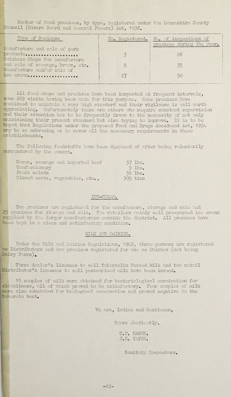 Number of food premises, by type, registered under the Lancashire County Council (Rivers Board and G-encre.l Powers) Act, 1938. Type of Business Manufacture and sa.le of pork products... Butchers Shops for manufacture and sa.le of sa.usage, brawn, etc, Manufacture and/or sale of ice cream... No, Registered. \ No. of inspections of ! 3 5 27 mdses during the year. 26 35 50 All food shops and premises ha.vc been inspected a.t frequent intervals, some 209 visits having been made for this purpose. Some premises have continued to maintain a very high standard and their vigilance is well worth appreciating. Unfortunately there are others who require constant supervision and their attention has to be frequently drawn to the necessity of not only ma.inta.ining their present standard but also trying to improve. It is to be hoped that Regulations under the proposed Pood, and Drugs Amendment Act, 1954 mey be so embracing as to cover a.ll the necessary requirements in these c st a.b lishment s. The following foodstuffs have been disposed of after being voluntarily surrendered by the owners. Bacon, sausage and imported beef C onf cctionery Fruit salads Tinned meats, vegetables, etc,. 37 lbs. 9 lbs. 36 lbs. 305 tins ICE-CREAM. Two premises are registered for the manufacture, storage and. sale and 25 premises for storage and sale. The retailors mainly sell pre-packed ice cream supplied by the larger manufacturers outside the district. All premises have been kept in a. clean end satisfactory condition. MILK AND DAIRIES. Under the Milk and Dairies Regulations, 1949* three persons are registered as Distributors and two premises registered for use as Dairies (not being Da.iry Farms), Three dealer’s licences to sell Tuberculin Tested Milk and two retail Distributor's licences to sell pasteurised milk have boon issued. 10 samples of milk were obtained for bacteriological examination for cleanliness, all of which proved, to be satisfactory. Four samples of milk were also submitted for biological examination and. proved negative to the tubercle test. e are, Ladies and G-ontlemen, Yours obediently, C.T. HAGUE. J.K. YATES. Sanitary Inspectors, -12-
