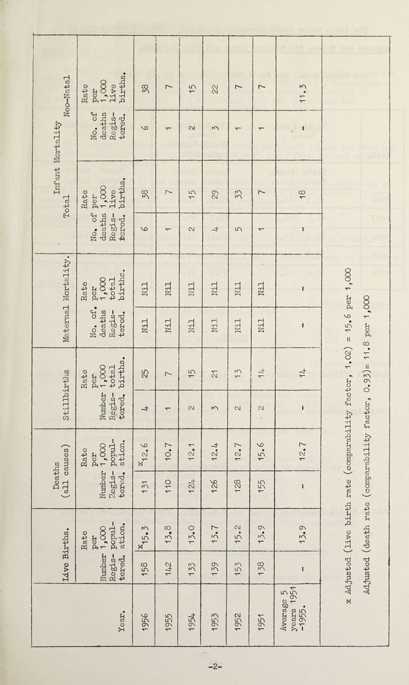 • -- 1—l CO d O rCj -p 0 O 0 P 00 P- in CM P- p- NP d p ft o > ft NP T— CM • d 0 •* *rj *H i 0 S Ph t- rH ,h 'r~ <H N 1 • o a co d P -H 0 -p . d bO ft VD T- CM Np T— i •H O 0 0 0 rH d -p S dj pcj P ft o krH -P a j d <+H • CO a Q H 0 O 0 P 00 Is- UP CP NP p- CO rH p ft O > ft NP T— CM NP d d 0 •p o « ft'- H p Eh <H CO 1 • O d CO nj P -H 0 -d • d bO ft O 0 0 0 VD CM UP 1 • S d ft -H • -P •H • rH co d O H i -P 0 O d p H H H H H H ft p ft O P ft •H •ri •H •ri 125 •ri •ri 1 0 d 0 •* O -H Ph Ph Ph •*“ P P fH • d <+H CO 1 • a o a w d a P -H 0 rH H H H rH H 0 . d b0 ft •H •H •H •ri •H •rl 1 p O 0 00 0 & £5 1 ftdftp • CO QHd -d- -d- CO 0 O d P UP p- UP T' NP rH r^H P ft O P ft C\J T~ CM V- t- T- P d 0 •* O -rl h « ftv p p •ri a ft 1 J o to d i—1 P *H 0 1 •H § bo ft -d- T“ CM NP CM CM p p 0 0 S p4 P C/3 1 • P- ✓-\ o h a h 8 a .a VD p- T— -d P- VD CO 0 0 P • CM • o • CM • CM • CM • LT\ • CM co d 0 *V O P V V“ V r- T co a ^ d « Ph h— Ph d X d ° ft 1 JS 0 co d -d- ,-Q *H 0 V“ o VD co UP g bO ft np T— CM CM CM UP 1 ft 0 0 *r~ T— V* v~ V ^ S PI P • 1 • q h a NP oo O p- CM CP CP CO 0 Q ft O • * • • • • • ,a P ft O Ph-H LTV NP NP NP NP NP p d 0 •> o P T- T~ V T T— T— V H Ph Ph t- Ph d X •H FQ ft 1 0 CO *0 co 0 P -rl 0 co KV CP NP > g bO ft UP KV NP up NP 1 •H ft 0 0 T V V T* a S Ph P T~ up up CP 0 T- bO . • ft VD UP A NP CM T d co up ft ft up w UV m up up up 0 d cp 0 CP ov CP CP CP Ov > 0 V T- T“* 5>i 1 ft O 0 O Ph O •X VD T— • up ft V 0 Ph II CO s' s • CM V— O V- • V II •» NP ft CP O • -P o O d +\ Ch ft 0 -p +5 O •rl d H 4h •rl £ >> d -P ft •H d rH •H I r-Q O d o ft v'—' d 0 &1 -p o d o ft v-^ 0 -p -p ft d •H ft rQ 0 •p > d •H 0 rH 'h-H- dj 0 0 -P -P CO p P •o Tft Tj <J <d K