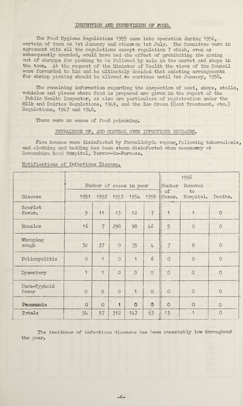 The Pood Hygiene Regulations 1955 came into operation during 195&, certain of them on 1st January and others on 1st July. The Committee were in agreement with all the regulations except regulation 7 which, even as subsequently amended, would have had the effect of prohibiting the giving out of shrimps for picking to be followed by sale in the market and shops in the town. At the request of the Minister of Health the views of the Council were forwarded to him and he ultimately decided that existing arrangements for shrimp picking should be allowed to continue until 1st January, 1958* The remaining information regarding the inspection of meat, shops, stalls, vehicles and places where food is prepared are given in the report of the Public Health Inspector, as also are particular’s of registration under the Milk and Dairies Regulations, 194-9? and the Ice Cream (Heat Treatment, etc.) Regulations, 194-7 and 194-8. There were no cases of food poisoning. PREVALENCE OF, AND CONTROL OVER INFECTIOUS DISEASES. Five houses were disinfected by formaldehyde vapour, following tuberculosis, and clothing and bedding has been steam disinfected when necessary at Devonshire Road Hospital, Barrow-in-Furness. Notifications of Infectious Diseo.se. Disease T----—-—- Number of cases in year 1956 Number Removed of to Cases. Hospital. Deaths. 1951 1952 1953 1954- 1955 Scarlet fever. 5 11 13 12 i 7 1 1 t 0 Measles 16 7 298 98 4-6 5 0 0 Whooping cough 32 37 0 35 4- 7 0 0 Poliomyelitis 0 1 0 1 6 0 0 0 Dysentery 1 1 0 0 0 0 0 0 Para-Typhoid fever 0 0 0 1 0 0 0 0 Pneumonia 0 0 1 0 o ! 0 0 0 Totals 54- 57 312 14-7 63 | -—at 13 1 1 0 The incidence of infectious diseases has been remarkably low throughout the year. -6-