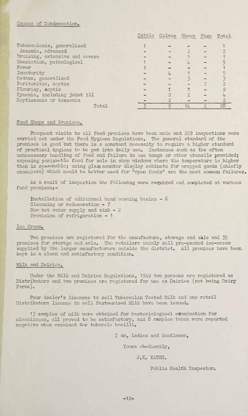 Causes of Condemnation, Tuberculosis, generalised Anaemia, advanced Bruising, extensive and severe Emaciation, pathological Fever Immaturity Oedema, generalised Peritonitis, septic Pleurisy, septic pyaemia, including joint ill Septicaemia or toxaemia Total Cattle Calves Sheep ^igs Total 1 1 1 2 1 1)- k 1 3 2 2 2_ 9 14 1 2 1 5 1 3 2 2 2 4 -_2 2 28 Food Shops and Premises, Frequent visits to all food premises have been made and 229 inspections were carried out under the Food Hygiene Regulations. The general standard of the premises is good but there is a constant necessity to require a higher standard of practica.1 hygiene to be put into daily use. Instances such as the often unnecessary handling of food and failure to use tongs or other utensils provided; exposing perishable food for sale in shop vdndows where the temperature is higher than is rea^sonable; using glass counter display cabinets for -ivrapped goods (chiefly chocolate) which could be better used for open foods are the most common failures. As a reult of inspection the following were required and completed at various food premises;- Installation of additional hand iwashiig basins - 6 Cleansing or redecoration - 7 New hot wa.ter supply and sink: ~ 2 Provision of refrigeration - 1 Ice Cream, Two premises are registered for the manufacture, storage and sale and 35 premises for storage and sa.le. The retailers mainly sell pre-packed ice-cream supplied by the larger manufacturers outside the district. All premises have been kept ii a clean and satisfactory condition. Milk and Dairies, Under the Milk and Dairies Regulations, 1949 t^-TO persons are registered as Distributors and two premises are registered for use a.s Dairies (not being Dairy Farms), Four dealer's licences to sell Tuberculin Tested Milk and one retail Distributors licence to sell Pasteurised Ivlilk have been issued, 13 samples of milk were obtained for bacteriological examination for cleanliness, a.ll proved to be satisfactory, and 8 sarrples talcen were reported negative when examined for tubercle ba.cilli, I am. Ladies and G-entlemen, Yours obediently, J.K. YilTES. Public Health Inspector, -12-