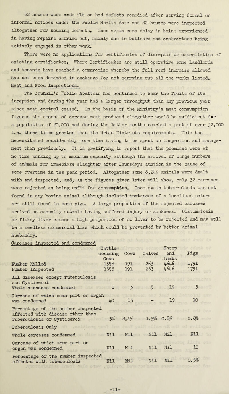22 houses wore made fit or had defects remedied after serving formal or informal notices under the Public Health Act? and 82 houses were inspected altogether for housing defects. Once again some delay is being experienced in having repairs carried out, mainly due to builders and contractors being actively engaged in other work. There were no applications for certificates of disrepair or cancellation of existing certificates. Where Certificates are still operative some landlords and tenants have reached a compromise whereby the full rent increase allowed has not been demanded in exchange for not carrying out all the works listed. Meat and Food Inspections. The Council's Public Abattoir has continued to bear the fruits of its inception and during the year had a larger throughput than any previous year since mea.t control ceased. On the basis of the Ministry's meat consumption figures the amount of carcase mea.t produced altogether would be sufficient f«r a population of 20,000 and during the latter months reached a peak of over 32,000 i.e, three times greater than the Urban Districts requirements. This has necessitated considerably more time having to be spent on inspection and manage¬ ment than previously. It is gratifying to report that the premises were at no time working up to mejcimum capacity although the arrival of large numbers of animals for immediate slaughter after Thursdays auction is the cause of some overtime in the peak: period. Altogether some 8,249 animals were dealt with and inspected, and, as the figures given later will show, only 32 carcases were rejected as being unfit for consumption. Once again tuberculosis was not found in any bovine animal although isolated instances of a localised nature are still found in some pigs. A large proportion of the rejected carcases arrived as casualty animals having suffered injury or sickness. Distomatosis or flukey liver causes a high proportion of ox liver to be rejected and may well be a needless commercial loss which could be prevented by better animal husbandry. Cattle : Sheep excluding Cows Calves and Pigs Cows Lambs Number Killed 1358 191 263 4646 1791 Number Inspected 1358 191 263 4646 1791 All diseases except Tuberculosis and Cysticerci Whole carcases condemned 1 3 3 19 5 Carcase of which some part or organ was condemned kO 13 — 19 10 Percentage of the number inspected affected with disease other than 1.9# Tuberculosis or Cysticerci Tuberculosis Only 3% 8.4% 0.8% 0.8% YiThole carcases condemned Nil Nil Nil Nil Nil Carcase of which some part or organ was condemned Nil Nil Nil Nil 10 Percentage of the number inspected Nil 0.5# affected with tuberculosis Nil Nil Nil -11-