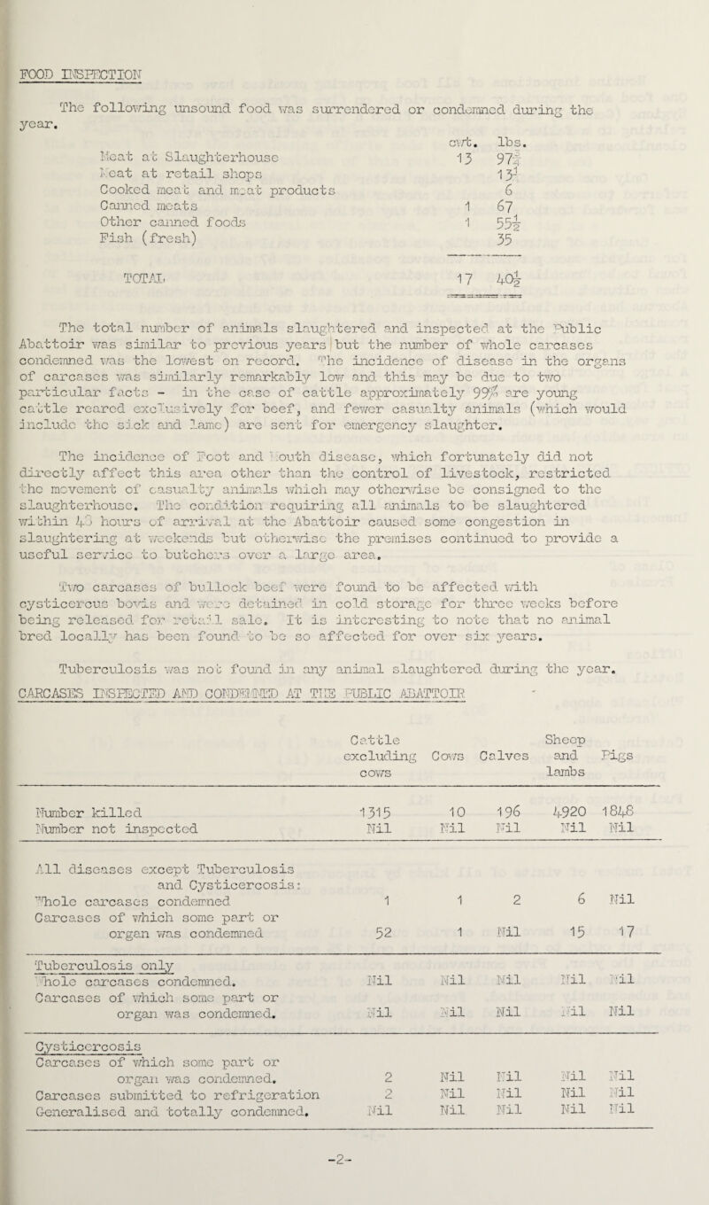 FOOD INSPECTION The following unsound food was surrendered or condemned during the year. Meat at Slaughterhouse 13 974 heat at retail shops 13- Cooked meat and meat products 6 Canned meats 1 67 Other canned foods 1 55'y Fish (fresh) 35 TOTAL The total number of animals slaughtered and inspected at the Public Abattoir was similar to previous years but the number of whole carcases condemned was the lowest on record. The incidence of disease in the organs of carcases was similarly remarkably low and this may be due to two particular facts - in the case of cattle approximately 99/^ are young cattle reared exclusively for beef, and fewer casualty animals (which would include the sick and lame) are sent for emergency slaughter. The incidence of Foot and couth disease, which fortunately did not directly affect this area other than the control of livestock, restricted •the movement of casualty animals which may otherwise be consigned to the slaughterhouse. The condition requiring all animals to be slaughtered within 4'3 hours of arrival at the Abattoir caused some congestion in slaughtering at ’weekends but otherwise the premises continued to provide a useful service to butchers over a large area. Two carcases of bullock beef were found to be affected with cysticercus bovis and wore detained in cold storage for three weeks before being released for retail sale. It is interesting to note that no animal bred locally has been found to be so affected for over six years. Tuberculosis was not found in any animal slaughtered during the year. CARCASES INSPECTED AND C0NDFN1TI) AT THE PUBLIC ABATTOIR Cattle excluding cows Cows Calves Sheep and lambs Pigs Number killed 1315 10 196 4920 1848 Number not inspected Nil Nil Nil Nil Nil All diseases except Tuberculosis and Cysticercosis: ''Dole carcases condemned 1 1 2 6 Nil Carcases of which some part or organ was condemned 52 1 Nil 15 17 Tuberculosis only hole carcases condemned. Nil Nil Nil Nil Nil Carcases of which some part or organ was condemned. Nil Nil Nil Nil Nil Cysticcrcosis Carcases of which some part or organ was condemned. 2 Nil Nil Nil Nil Carcases submitted to refrigeration 2 Nil Nil Nil Nil