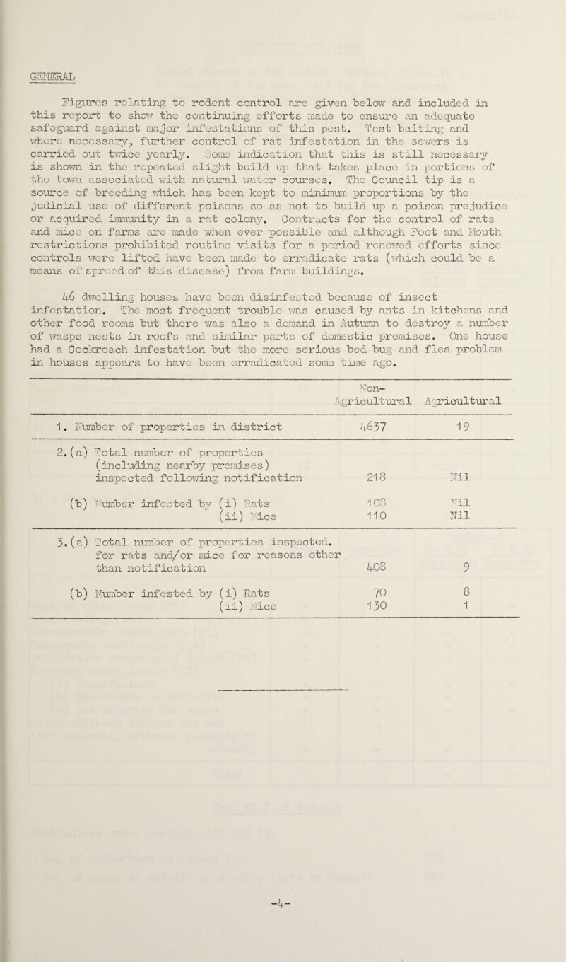 CFNFRAL Figures relating to rodent control are given below and included in this report to show the continuing efforts made to ensure an adequate safeguard against major infestations of this pest. Test baiting and where necessary, further control of rat infestation in the sev/ers is carried out twice yearly. Some indication that this is still necessary is shown in the repeated slight build up that takes place in portions of the town associated with natural water courses. The Council tip is a source of breeding which has been kept to minimum proportions by the judicial use of different poisons so as not to build up a poison prejudice or acquired immunity in a rat colony. Contracts for the control of rats and mice on farms are made when ever possible and although Foot and Mouth restrictions prohibited routine visits for a period renewed efforts since controls were lifted have been made to erradicate rats (which could be a means of spread of this disease) from farm buildings. 46 dwelling houses have been disinfested because of insect infestation. The most frequent trouble was caused by ants in kitchens and other food rooms but there was also a demand in Autumn to destroy a number of Y\rasps nests in roofs and similar parts of domestic premises. One house had. a Cockroach infestation but the more serious bed bug and flea problem in houses appears to have been erradicated some time ago. M Non- gricultural A gricultural 1. Number of properties in district 4637 19 2.(a) Total number of properties (including nearby premises) inspected following notification 218 Nil (b) Number infected by (i) Rats 108 Nil (ii) Mice 110 Nil 3.(a) Total number of properties inspected. for rats and/or mice for reasons other than notification 408 9 (b) Number infested by (i) Rats 70 8 (ii) Mice 130 1 -4-