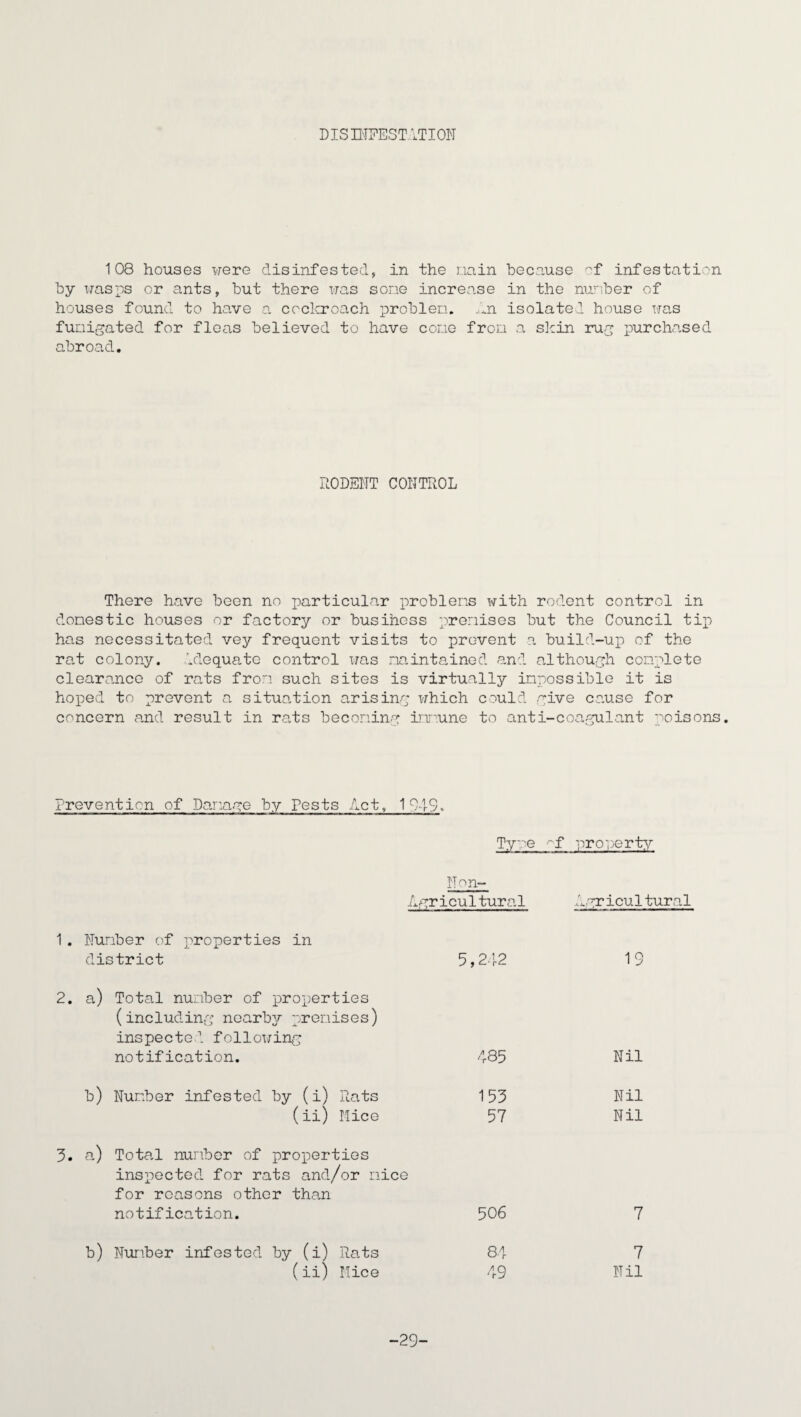 DISINFEST ITION 108 houses were disinfested, in the main because of infestation by wasps or ants, but there was some increase in the nunber of houses found to have a cockroach problem. ,ji isolated house was fumigated for fleas believed to have come from a skin rug purchased abroad. RODENT CONTROL There have been no particular problems with rodent control in domestic houses or factory or busihess premises but the Council tip has necessitated vey frequent visits to prevent a build-up of the rat colony, adequate control was maintained and although complete clearance of rats from such sites is virtualljr impossible it is hoped to prevent a situation arising which could give cause for concern and result in rats becoming immune to anti-coagulant poisons. Prevention of Damage by Pests Act, 1949. Type mf property Non— Agricultural Agricultural 1. Nunber of properties in district 5,242 2. a) Total number of properties (including nearby premises) inspected following notification. 485 b) Nunber infested by (i) Rats 153 (ii) Mice 57 3. a) Total nunber of properties inspected for rats and/or mice for reasons other than notification. 506 b) Number infested by (i) Rats 84 (ii) Mice 49 19 Nil Nil Nil 7 7 Nil -29-