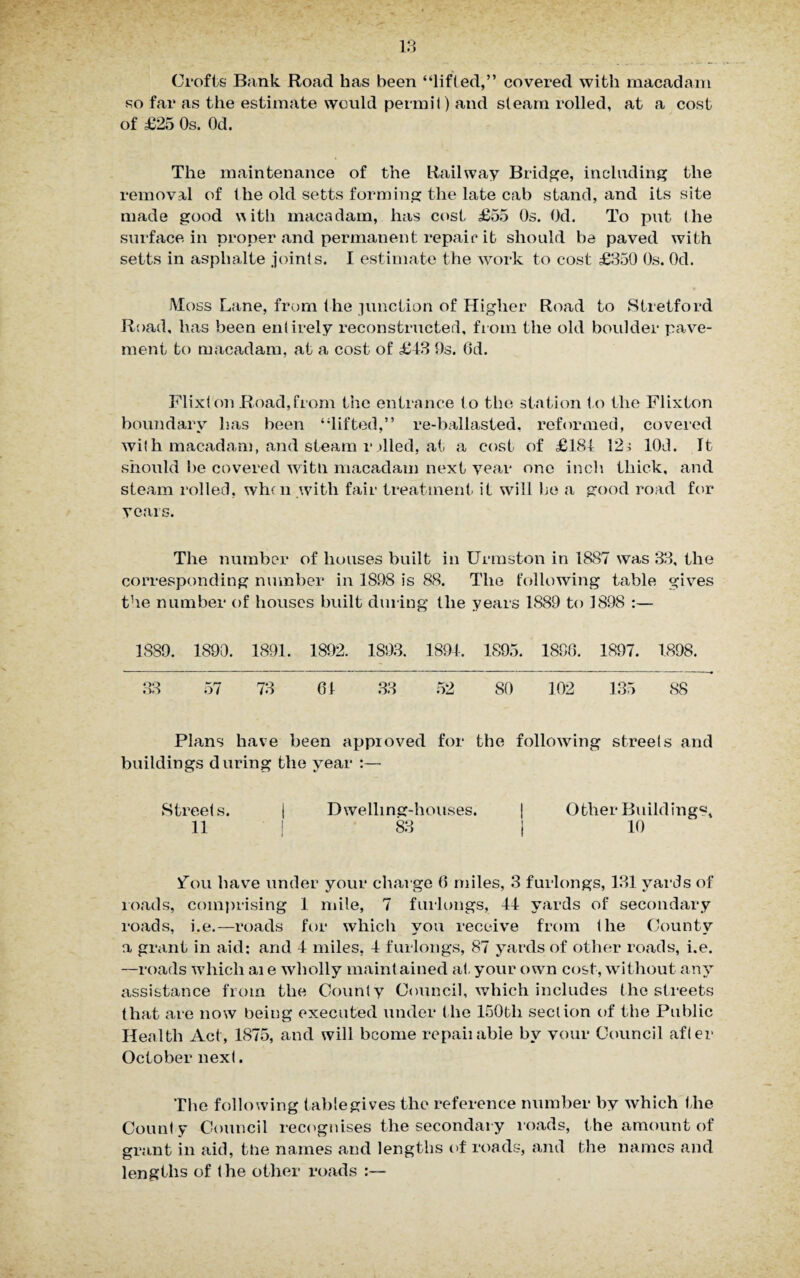 Crofts Bank Road has been “lifted,” covered with macadam so far as the estimate would permit) and steam rolled, at a cost of £25 Os. Od. The maintenance of the Railway Bridge, including the removal of the old setts forming the late cab stand, and its site made good with macadam, has cost £55 Os. Od. To put the surface in proper and permanent repair it should be paved with setts in asphalte joints. I estimate the work to cost £350 Os. Od. Moss Lane, from the junction of Higher Road to Stretford Road, has been entirely reconstructed, from the old boulder pave¬ ment to macadam, at a cost of £43 9s. Gd. Flixton Road,from the entrance to the station to the Flixton boundary has been “lifted,” re-ballasted, reformed, covered with macadam, and steam r died, at a cost of £184 12; lOd. It should be covered witti macadam next year one inch thick, and steam rolled, when with fair treatment it will he a good road for years. The number of houses built in Urmston in 1887 was 33, the corresponding number in 1898 is 88. The following table gives the number of houses built during the years 1889 to 1898 :— 1889. 1890. 1891. 1892. 1893. 1894, 1895. 1896. 1897. 1898. 33 57 73 61 33 52 80 102 135 88 Plans have been approved for the following streets and buildings during the year :— Streets. | Dwelling-houses. | Other Buildings, 11 | 83 i 10 fou have under your charge 6 miles, 3 furlongs, 131 yards of loads, comprising 1 mile, 7 furlongs, 44 yards of secondary roads, i.e.—roads for which you receive from the County a grant in aid: and 4 miles, 4 furlongs, 87 yards of other roads, i.e. —roads which ai e wholly maint ained at. your own cost, without any assistance from the County Council, which includes the streets that are now being executed under the 150tli section of the Public Health Act, 1875, and will bcome repaiiabie by your Council after October next. The following table gives the reference number by which the Count y Council recognises the secondary roads, the amount of grant in aid, the names and lengths of roads, and the names and lengths of the other roads