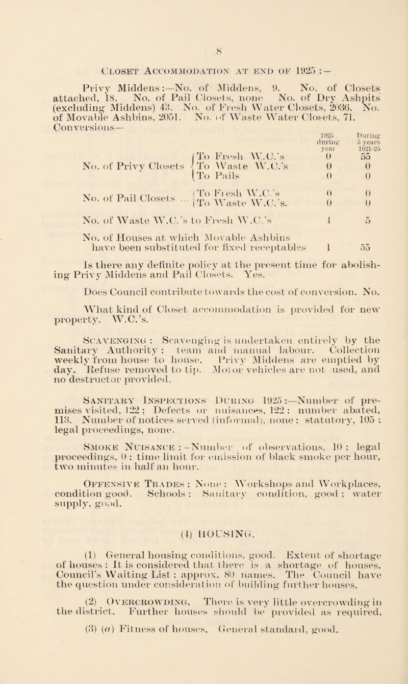 C.U.OSET Accommodation at end of 192r) ; — Priv}^ Middens:—No. of Middens, 9. No. of Closets attached, 18. No. of Pail (Jlosets, none No. of Dry Ash])its (excluding Middens) 43. No. of Ki esh Water Closets, 203(3. No. of Movable Ashbins, 2{)r)l. No. of Waste Water Closets, 71. Conversions— No. of Privy Closets (To Fresh AV.C3.’s \To ^Vaste W^C.’s (To Pails 192i'. (lurii)K year 0 0 0 Ourinjr o years 192_l-2:y 55 0 0 No, of Pail Closets 'to lMe.sh W.(Cs To AVaste W.C.’s. 0 0 0 0 No. of Waste WbC.’s to Fresh WbC.’s t> No. of Houses at which Movable Ashbins have been substituted for fixed receptables 1 55 Is there any definite policy at the present time for abolish¬ ing Priv3 Middens and Pail Closets. Yes. Does Council contribute towards the cost of conversion. No. WTiat kind of Closet accommodation is provided foi‘ new property. W.C.’s. SCAYENGIND : Scavenging is undertaken entirely by the Sanitary Authority ; team and manual labour. Collection weekly from house to house. Privy Middens are emptied by day. Refuse removed to ti]). Aloior vehicles are not used, and no destructor provided. Sanitary Inspections During 1925:—Number of pre¬ mises visited, 122 ; Defects or nuisances, 122 : number abated, 113. Number of notices served (informal), none: statutory, 105 i legal proceedings, none. Smoke Nuisance :-Numbei- (»f observations, 10; legal proceedings, 0 : time limit for mnission of black smoke per hour, Hvo minutes in half an hour. Offensive Trades: Noik'; Workshops and Workplaces, condition good. Schools: Sanitai-y condition, good: Avater supply, good. (1) HOUSING. (1) General housing conditions, good. Extent of shortage of houses : It is considered that theia' is a shortage of houses, Councirs Waiting List : approx, 80 names. The Council have the question under consideration of building further houses, (2) Overcrowding, Th<'r(‘ is very little overcrowding in the district. Further houses should tx' jirovided as requii*ed.