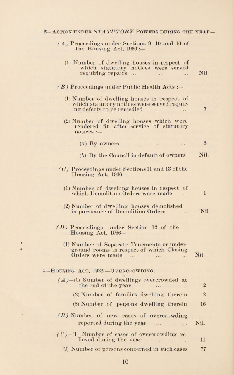 3—Action under STA TUTORY Powers during the year— (A) Proceedings under Sections 9, 10 and 16 of the Housing Act, 1936 (1) Number of dwelling houses in respect of which statutory notices were served requiring repairs ... ... ... Nil (B) Proceedings under Public Health Acts :— (1) Number of dwelling houses in respect of which st atutory notices were served requir¬ ing defects to be remedied ... ... 7 (2) Numbei- of dwelling houses which were rendered fit after service of statutory notices (а) By owners ... ... 6 (б) By the Council in default of owners Nil. (C) Proceedings under Sections 11 and 13 of the Housing Act, 1936— (1) Number of dwelling houses in respect of which Demolition Orders w^ere made ... 1 (2) Number of dwelling houses demolished in pursuance of Demolition Orders ... Nil (D) Proceedings under Section 12 of the Housing Act, 1936— (1) Number of Separate Tenements or under¬ ground rooms in respect of which Closing Orders were made ... ... ... Nil. 4—Housing Act, 1936.—Overcrowding. (A) —(1) Number of dwellings overcrowded at the end of the year ... 2 (2) Number of families dwelling therein 2 (3) Number of persons dwelling therein 16 (B) Number of new cases of overcrowding reported during the year ... ... Nil. (C) —(1) Number of cases of overcrowding re¬ lieved during the year .. ... 11 ^2) Number of persons concerned in such cases 77