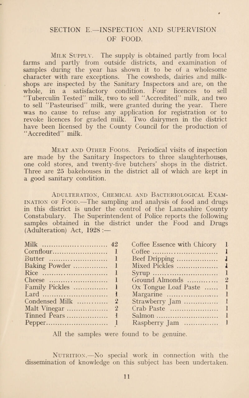 9 SECTION E.—INSPECTION AND SUPERVISION OF FOOD. Milk Supply. The supply is obtained partly from local farms and partly from outside districts, and examination of samples during the year has shown it to be of a wholesome character with rare exceptions. The cowsheds, dairies and milk- shops are inspected by the Sanitary Inspectors and are, on the whole, in a satisfactory condition. Four licences to sell Tuberculin Tested” milk, two to sell Accredited” milk, and two to sell Pasteurised” milk, were granted during the year. There was no cause to refuse any application for registration or to revoke licences for graded milk. Two dairymen in the district have been licensed by the County Council for the production of Accredited” milk. Meat and Other Foods. Periodical visits of inspection are made by the Sanitary Inspectors to three slaughterhouses, one cold stores, and twenty-hve butchers’ shops in the district. Three are 25 bakehouses in the district all of which are kept in a good sanitary condition. Adulteration, Chemical and Bacteriological Exam¬ ination OF Food.—The sampling and analysis of food and drugs in this district is under the control of the Lancashire County Constabulary. The Superintendent of Police reports the following samples obtained in the district under the Food and Drugs (Adulteration) Act, 1928 :— Milk . 42 Cornflour. 1 Butter . 1 Baking Powder . 1 Rice . I Cheese . 1 Family Pickles . 1 Lard . 1 Condensed Milk . 2 Malt Vinegar. 2 Tinned Pears. 1 Pepper. 1 All the samples were Coffee Essence with Chicory 1 Coffee . 1 Beef Dripping. 1 Mixed Pickles . 1 Syrup . 1 Ground Almonds . 2 Ox Tongue Loaf Paste . I Margarine . I Strawberry Jam . 1 Crab Paste . 1 Salmon. I Raspberry Jam . 1 found to be genuine. Nutrition.—No special work in connection with the dissemination of knowledge on this subject has been undertaken.