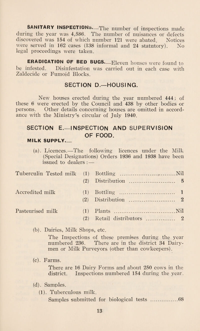 SANITARY INSPECTIONS).—The number of inspections made during the year was 4,586. The number of nuisances or defects discovered was 154 of which number 121 were abated. Notices were served in 162 cases (138 informal and 24 statutory). No legal proceedings were taken. ERADICATION OF BED BUGS.—Kleven houses were found to be infested. Disinfestation was carried out in each case with Zaldecide or Fumoid Blocks. SECTION D.—HOUSING. New houses erected during the year numbered 444; of these 6 were erected by the Council and 438 by other bodies or persons. Other details concerning houses are omitted in accord¬ ance with the Ministry’s circular of July 1940. SECTION E.—INSPECTION AND SUPERVISION OF FOOD. MILK SUPPLY_ (a). Licences.—The following licences under the Milk (Special Designations) Orders 1936 and 1938 have been issued to dealers : — Tuberculin Tested milk (1) Bottling . Nil (2) Distribution . 5 Accredited milk (1) Bottling .. 1 (2) Distribution . 2 Pasteurised milk (1) Plants ...Nil (2) Retail distributors . 2 (b) . Dairies, Milk Shops, etc. The Inspections of these premises during the year numbered 236. There are in the district 34 Dairy¬ men or Milk Purveyors (other than cowkeepers). (c) . Farms. There are 16 Dairy Forms and about 250 cows in the district. Inspections numbered 154 during the year. (d) . Samples. (1). Tuberculous milk. Samples submitted for biological tests .68