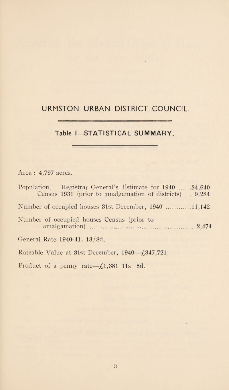Table I—STATISTICAL SUMMARY. Aiea : 4,797 acres. Population. Registrar General’s Estimate for 1940 .34,640. Census 1931 (prior to amalgamation of districts) ... 9,284. Number of occupied houses 31st December, 1940 .11,142. Number of occupied houses Census (prior to amalgamation) .... 2,474 General Rate 1940-41, 13/8d. Rateable Value at 31st December, 1940—^347,721. Product of a penny rate—^£1,381 11s. 5d.