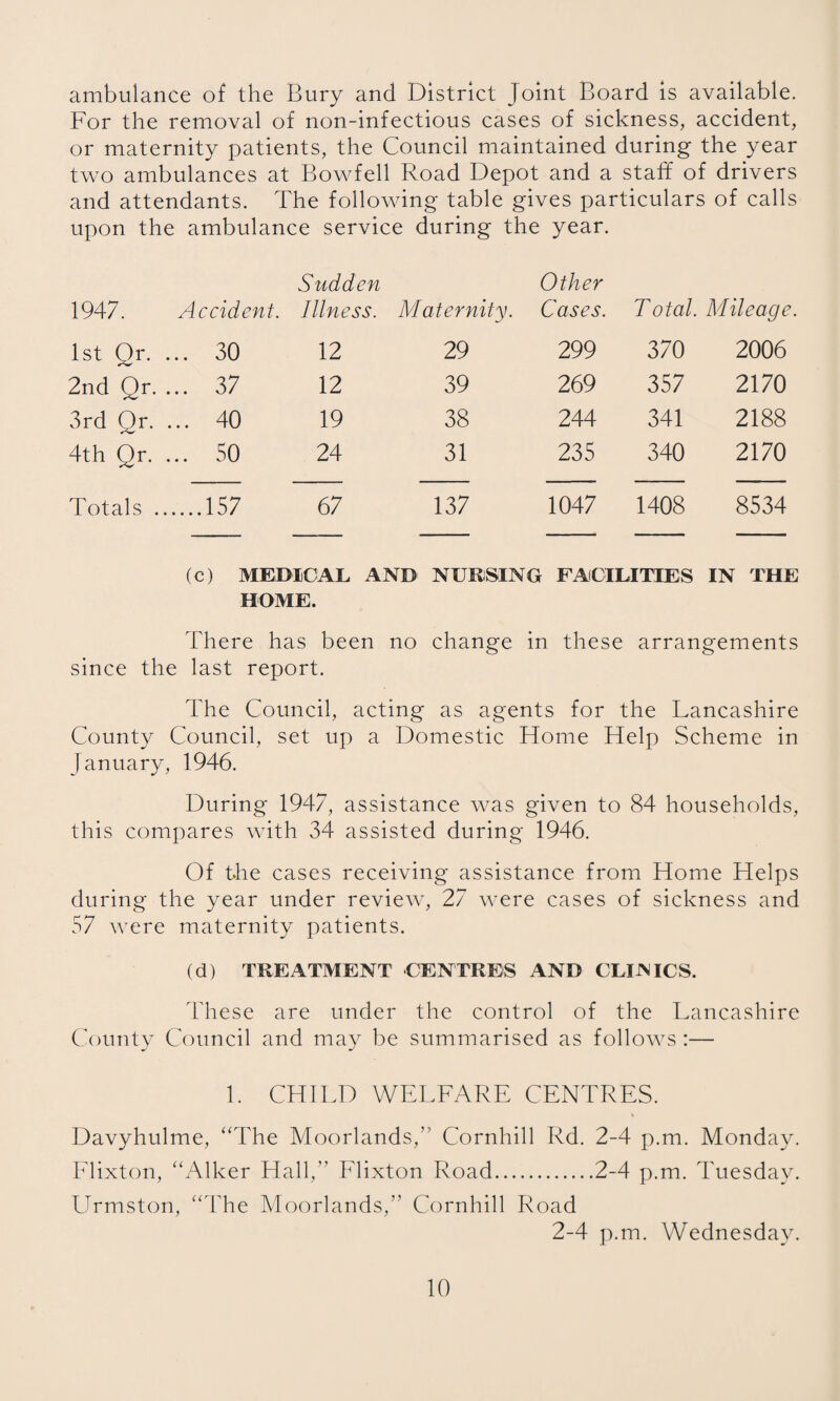 ambulance of the Bury and District Joint Board is available. For the removal of non-infectious cases of sickness, accident, or maternity patients, the Council maintained during the year two ambulances at Bowfell Road Depot and a staff of drivers and attendants. The following table gives particulars of calls upon the ambulance service during the year. 1947. Accident. Sudden Illness. Maternity. Other Cases. Total. Mileage 1st Qr. 30 12 29 299 370 2006 2nd Qr. ... 37 12 39 269 357 2170 3rd Qr. ... 40 19 38 244 341 2188 4th Qr. ... 50 24 31 235 340 2170 Totals . .157 67 137 1047 1408 8534 (c) MEDICAL AND NURSING FACILITIES IN THE HOME. There has been no change in these arrangements since the last report. The Council, acting as agents for the Lancashire County Council, set up a Domestic Home Help Scheme in January, 1946. During 1947, assistance was given to 84 households, this compares with 34 assisted during 1946. Of the cases receiving assistance from Home Helps during the year under review, 27 were cases of sickness and 57 were maternity patients. (d) TREATMENT CENTRES AND CLINICS. 4'hese are under the control of the Lancashire County Council and may be summarised as follows :— 1. CHILD WELFARE CENTRES. Davyhulme, “The Moorlands,” Cornhill Rd. 2-4 p.m. Monday. Elixton, “Alker Hall,” Flixton Road.2-4 p.m. Tuesday. Urmston, “4Te Moorlands,” Cornhill Road 2-4 p.m. Wednesday.