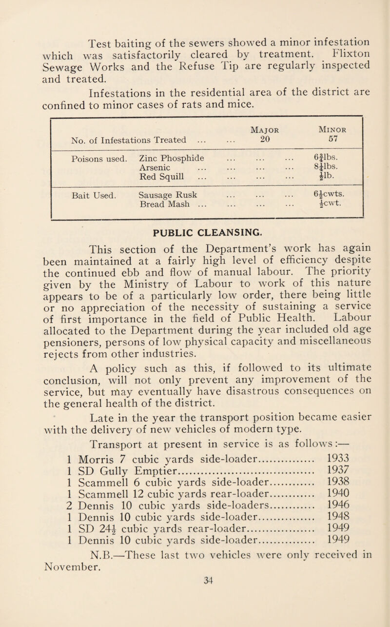 Test baiting of the sewers showed a minor infestation which was satisfactorily cleared by treatment. Flixton Sewage Works and the Refuse Tip are regularly inspected and treated. Infestations in the residential area of the district are confined to minor cases of rats and mice. Major Minor No. of Infestations Treated 20 57 Poisons used. Zinc Phosphide .. ... ... 6flbs. Arsenic . . . ... ... SJlbs. Red Squill ... *lb. Bait Used. Sausage Rusk .. ... ... 6^cwts. Bread Mash ... . . . ... ... 4c wt. PUBLIC CLEANSING. This section of the Department’s work has again been maintained at a fairly high level of efficiency despite the continued ebb and flow of manual labour. The priority given by the Ministry of Labour to work of this nature appears to be of a particularly low order, there being little or no appreciation of the necessity of sustaining a service of first importance in the field of Public Health. Labour allocated to the Department during the year included old age pensioners, persons of low physical capacity and miscellaneous rejects from other industries. A policy such as this, if followed to its ultimate conclusion, will not only prevent any improvement of the service, but may eventually have disastrous consequences on the general health of the district. Late in the year the transport position became easier with the delivery of new vehicles of modern type. Transport at present in service is as follows :— 1 Morris 7 cubic yards side-loader. 1933 1 SD Gully Emptier. 1937 1 Scammell 6 cubic yards side-loader. 1938 1 Scammell 12 cubic yards rear-loader. 1940 2 Dennis 10 cubic yards side-loaders. 1946 1 Dennis 10 cubic yards side-loader. 1948 1 SD 24^ cubic yards rear-loader. 1949 1 Dennis 10 cubic yards side-loader. 1949 N.B.—These last two vehicles were only received in November.