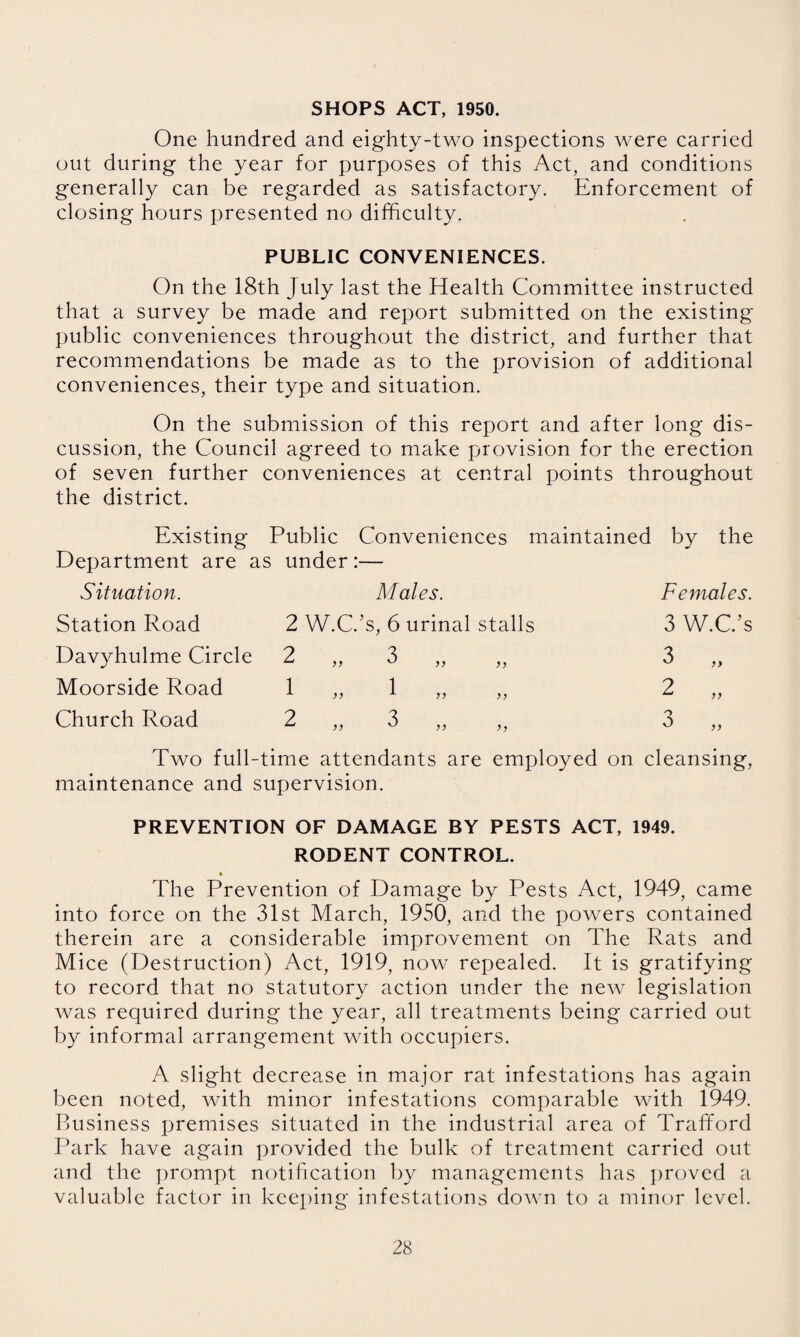 SHOPS ACT, 1950. One hundred and eighty-two inspections were carried out during the year for purposes of this Act, and conditions generally can be regarded as satisfactory. Enforcement of closing hours presented no difficulty. PUBLIC CONVENIENCES. On the 18th July last the Health Committee instructed that a survey be made and report submitted on the existing public conveniences throughout the district, and further that recommendations be made as to the provision of additional conveniences, their type and situation. On the submission of this report and after long dis¬ cussion, the Council agreed to make provision for the erection of seven further conveniences at central points throughout the district. Existing Public Conveniences maintained by the Department are as under: — Situation. M ales. Females. Station Road 2 W.C. ’s, 6 urinal stalls 3 W.C.’s Davyhulme Circle 2 „ yy yy 3 „ Moorside Road 1 „ 2 „ Church Road 2 „ 3 „ Two full-time attendants are employed on cleansing, maintenance and supervision. PREVENTION OF DAMAGE BY PESTS ACT, 1949. RODENT CONTROL. » The Prevention of Damage by Pests Act, 1949, came into force on the 31st March, 1950, and the powers contained therein are a considerable improvement on The Rats and Mice (Destruction) Act, 1919, now repealed. It is gratifying to record that no statutory action under the new legislation was required during the year, all treatments being carried out by informal arrangement with occupiers. A slight decrease in major rat infestations has again been noted, with minor infestations comparable with 1949. Business premises situated in the industrial area of Trafford Park have again provided the bulk of treatment carried out and the jmompt notification by managements has ])roved a valuable factor in keeping infestations down to a minor level.