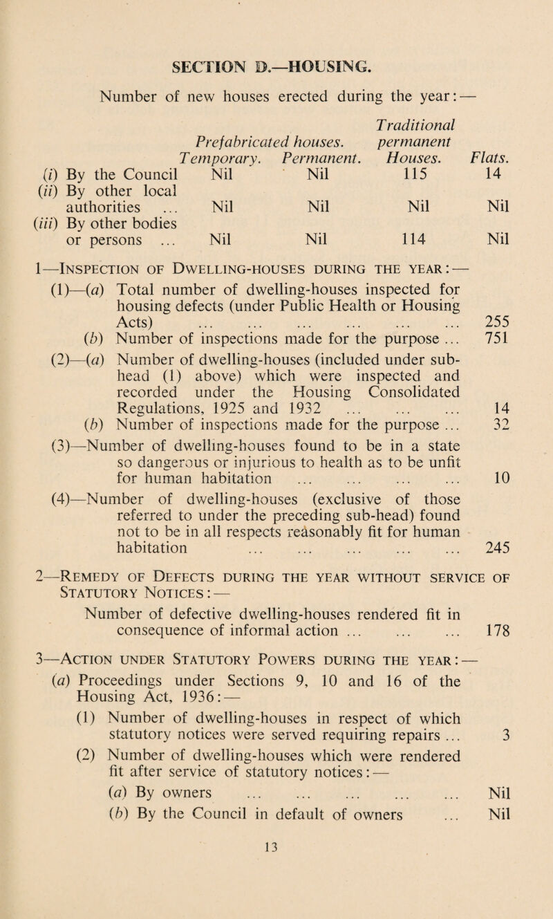 SECTION D.—HOUSING. Number of new houses erected during the year: — T raditional Prefabricated houses. permanent T emporary. Permanent. Houses. Flats. (/) By the Council Nil • Nil 115 14 (//) By other local authorities Nil Nil Nil Nil (Hi) By other bodies or persons ... Nil Nil 114 Nil 1— Inspection of Dwelling-houses during the year: — (1) —(a) Total number of dwelling-houses inspected for housing defects (under Public Health or Housing Acts) . . ... ... 255 {b) Number of inspections made for the purpose ... 751 (2) —{a) Number of dwelling-houses (included under sub¬ head (1) above) which were inspected and recorded under the Housing Consolidated Regulations, 1925 and 1932 ... ... ... 14 {b) Number of inspections made for the purpose ... 32 (3) —Number of dwelling-houses found to be in a state so dangerous or injurious to health as to be unfit for human habitation ... ... ... ... 10 (4) —Number of dwelling-houses (exclusive of those referred to under the preceding sub-head) found not to be in all respects reasonably fit for human habitation ... ... 245 2— Remedy of Defects during the year without service of Statutory Noi ices : — Number of defective dwelling-houses rendered fit in consequence of informal action ... ... ... 178 3— Action under Statutory Powers during the year: — {a) Proceedings under Sections 9, 10 and 16 of the Housing Act, 1936: — (1) Number of dwelling-houses in respect of which statutory notices were served requiring repairs ... 3 (2) Number of dwelling-houses which were rendered fit after service of statutory notices: — (а) By owners ... ... ... ... ... Nil (б) By the Council in default of owners ... Nil