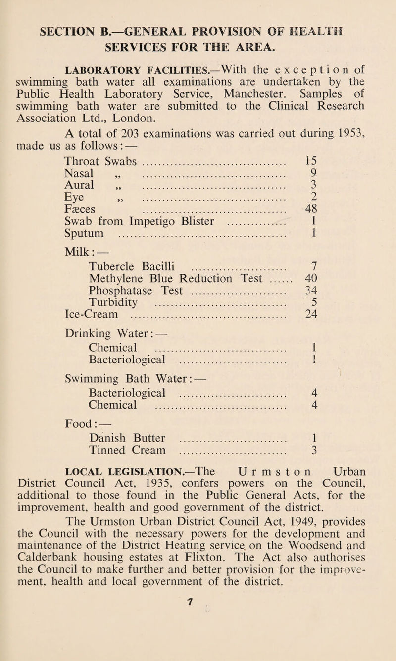 SECTION B.—GENERAL PROVISION OF HEALTH SERVICES FOR THE AREA. LABORATORY FACILITIES—With the exception of swimming bath water all examinations are undertaken by the Public Health Laboratory Service, Manchester. Samples of swimming bath water are submitted to the Clinical Research Association Ltd., London. A total of 203 examinations was carried out during 1953, made us as follows: — Throat Swabs . Nasal „ . Aural „ . Eye „ . Faeces . Swab from Impetigo Blister Sputum . Milk: — Tubercle Bacilli . Methylene Blue Reduction Test . 40 Phosphatase Test . 34 Turbidity . 5 Ice-Cream . 24 15 9 3 2 48 1 1 Drinking Water: — Chemical . Bacteriological . Swimming Bath Water: — Bacteriological . Chemical . Food:— Danish Butter . Tinned Cream . 1 1 4 4 1 3 LOCAL LEGISLATION.—The U r m s t o n Urban District Council Act, 1935, confers powers on the Council, additional to those found in the Public General Acts, for the improvement, health and good government of the district. The Urmston Urban District Council Act, 1949, provides the Council with the necessary powers for the development and maintenance of the District Heating service on the Woodsend and Calderbank housing estates at Flixton. The Act also authorises the Council to make further and better provision for the improve¬ ment, health and local government of the district.