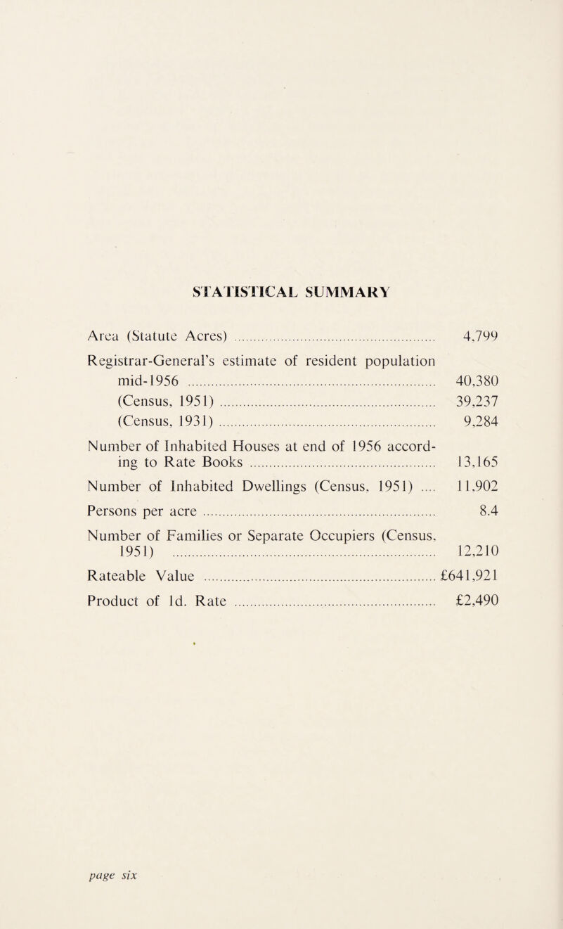 S J ATISTICAL SUIVIMARY Area (Statute Acres) . 4,799 Registrar-General’s estimate of resident population mid-1956 . 40,380 (Census, 1951) . 39,237 (Census, 1931). 9,284 Number of Inhabited Houses at end of 1956 accord¬ ing to Rate Books . 13,165 Number of Inhabited Dwellings (Census, 1951) .... 11,902 Persons per acre . 8.4 Number of Families or Separate Occupiers (Census, 1951) 12,210 Rateable Value .£641,921 Product of Id. Rate . £2,490