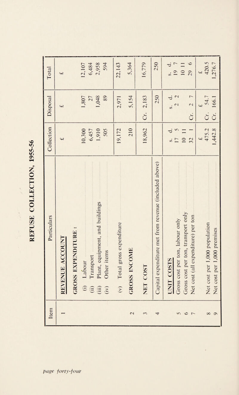 REFUSE COLLECTtON, 1955-56