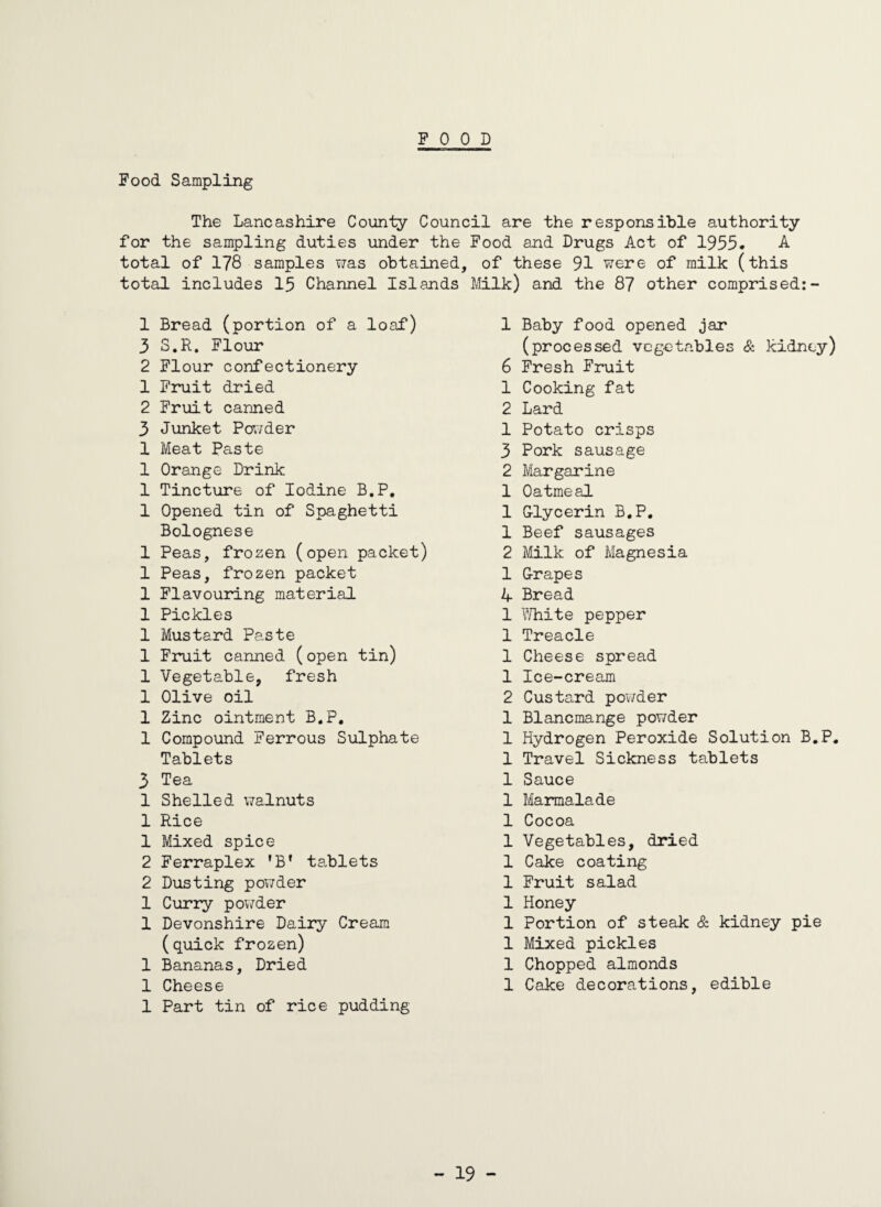 FOOD Food Sampling The Lancashire County Council are the responsible authority for the sampling duties under the Food and Drugs Act of 1955. A total of 178 samples was obtained, of these 91 were of milk (this total includes 15 Channel Islands Milk) and the 87 other comprised:- 1 Bread (portion of a loaf) 3 S.R. Flour 2 Flour confectionery 1 Fruit dried 2 Fruit canned 3 Junket Powder 1 Meat Paste 1 Orange Drink 1 Tincture of Iodine B.P. 1 Opened tin of Spaghetti Bolognese 1 Peas, frozen (open packet) 1 Peas, frozen packet 1 Flavouring material 1 Pickles 1 Mustard Paste 1 Fruit canned (open tin) 1 Vegetable, fresh 1 Olive oil 1 Zinc ointment B.P. 1 Compound Ferrous Sulphate Tablets 3 Tea 1 Shelled walnuts 1 Rice 1 Mixed spice 2 Ferraplex fB* tablets 2 Dusting powder 1 Curry powder 1 Devonshire Dairy Cream (quick frozen) 1 Bananas, Dried 1 Cheese 1 Part tin of rice pudding 1 Baby food opened jar (processed vegetables & kidney) 6 Fresh Fruit 1 Cooking fat 2 Lard 1 Potato crisps 3 Pork sausage 2 Margarine 1 Oatmeal 1 G-lycerin B.P. 1 Beef sausages 2 Milk of Magnesia 1 G-rapes 4 Bread 1 White pepper 1 Treacle 1 Cheese spread 1 Ice-cream 2 Custard powder 1 Blancmange powder 1 Hydrogen Peroxide Solution B.P. 1 Travel Sickness tablets 1 Sauce 1 Marmalade 1 Cocoa 1 Vegetables, dried 1 Cake coating 1 Fruit salad 1 Honey 1 Portion of steak & kidney pie 1 Mixed pickles 1 Chopped almonds 1 Cake decorations, edible