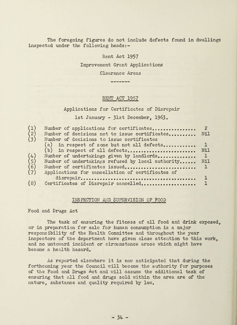 The foregoing figures do not include defects found in dwellings inspected under the following heads:- Rent Act 1957 Improvement G-rant Applications Clearance Areas RENT ACT 1957 Applications for Certificates of Disrepair 1st January - 31st December, 1963. (1) Number of applications for certificates.... 2 (2) Number of decisions not to issue certificates. Nil (3) Number of decisions to issue certificates (a) in respect of some but not all defects.. 1 (b) in respect of all defects.... Nil (A) Number of undertakings given by landlords. 1 (5) Number of undertakings refused by local authority...... Nil (6) Number of certificates issued. 1 (7) Applications for cancellation of certificates of disrepair. 1 (8) Certificates of Disrepair cancelled... 1 INSPECTION AND SUPER \/I SI ON OF FOOD Food and Drugs Act The task of ensuring the fitness of all food and drink exposed, or in preparation for sale for human consumption is a major responsibility of the Health Committee and throughout the year inspectors of the department have given close attention to this work, and no untoward incident or circumstance arose which might have become a health hazard. As reported elsewhere it is now anticipated that during the forthcoming year the Council will become the authority for purposes of the Food and Drugs Act and will assume the additional task of ensuring that all food and drugs sold within the area are of the nature, substance and quality required by law.