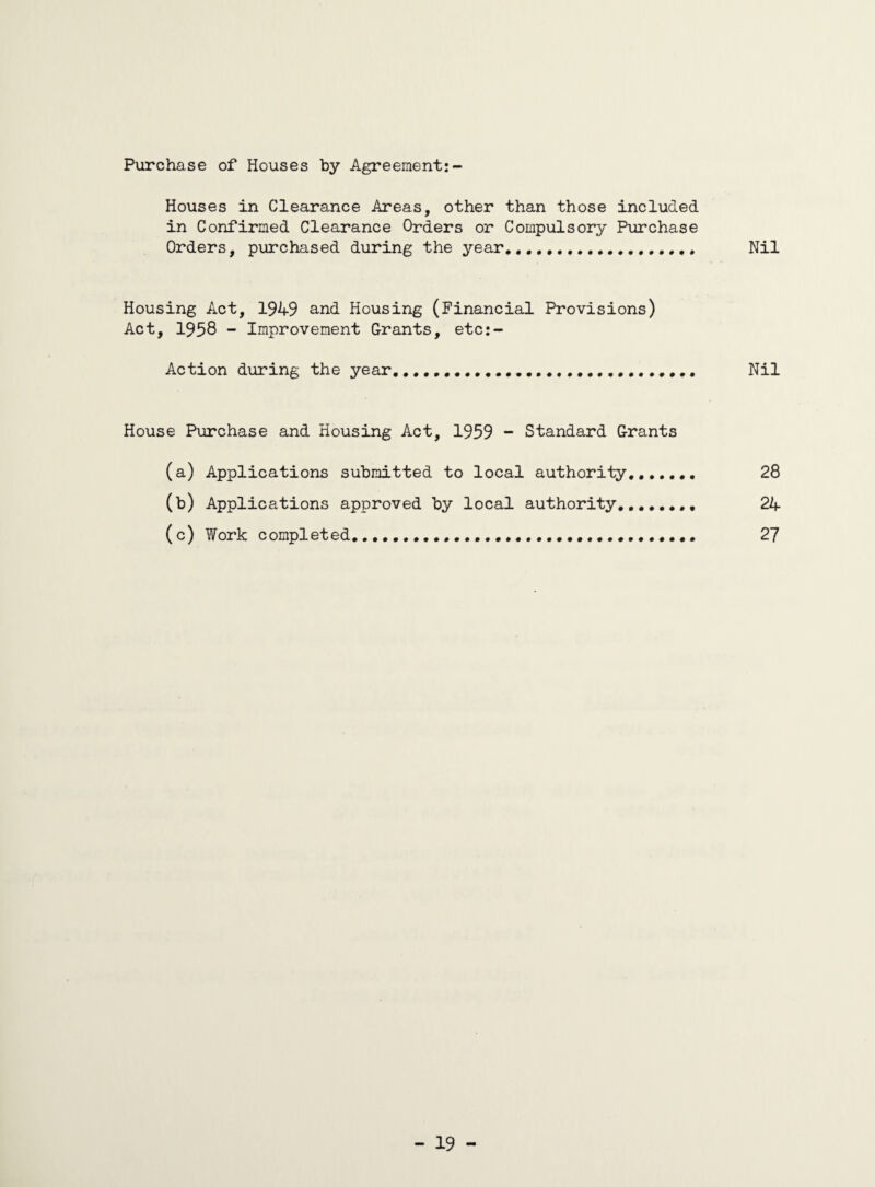Purchase of Houses by Agreement: - Houses in Clearance Areas, other than those included in Confirmed Clearance Orders or Compulsory Purchase Orders, purchased during the year. Nil Housing Act, 1949 and Housing (Financial Provisions) Act, 1958 - Improvement Grants, etc:- Action during the year..... Nil House Purchase and Housing Act, 1959 - Standard Grants (a) Applications submitted to local authority....... 28 (b) Applications approved by local authority.. 24 (c) Work completed. 27