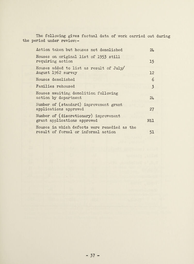 The following gives factual data of work carried out during the period under review:- Action taken but houses not demolished 24 Houses on original list of 1953 still requiring action 15 Houses added to list as result of July/ August 1962 survey 12 Houses demolished 6 Families rehoused 3 Houses awaiting demolition following action by department 24 Number of (standard) improvement grant applications approved 27 Number of (discretionary) improvement grant applications approved Nil Houses in which defects were remedied as the result of formal or informal action 51