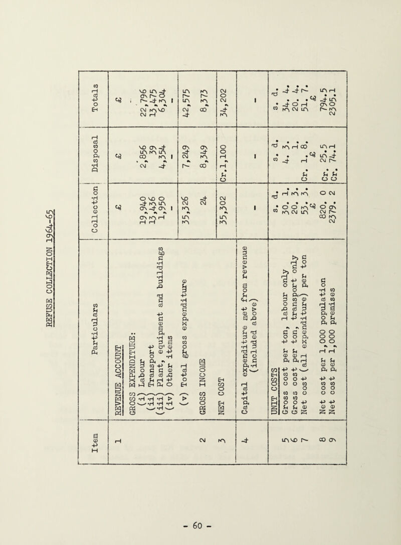 REFUSE COLLECTION 1964-65