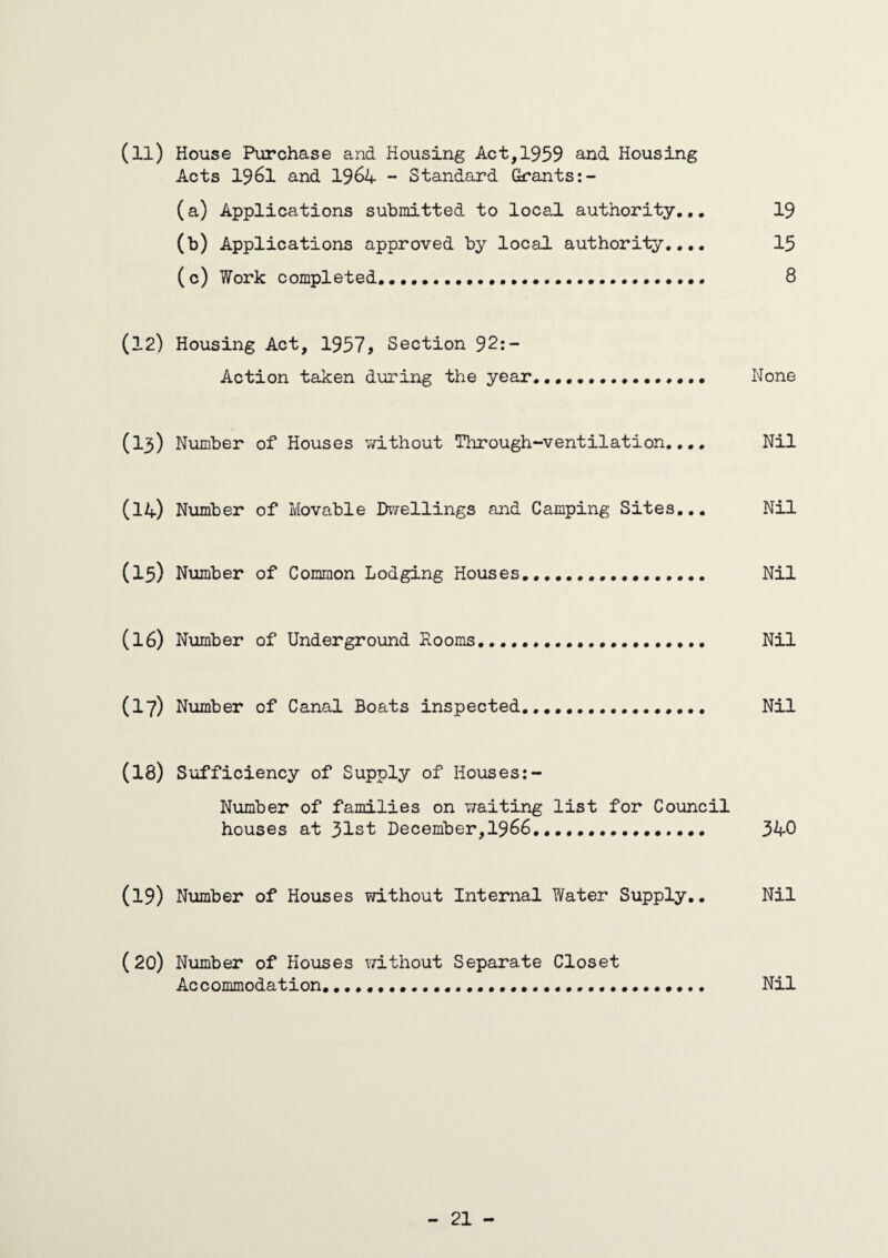(11) House Purchase and Housing Act,1959 and Housing Acts 1961 and 1964 - Standard Grants:- (a) Applications submitted to local authority... 19 (b) Applications approved by local authority.... 15 (c) Work completed. 8 (12) Housing Act, 1957, Section 92:- Action taken during the year.... None (13) Number of Houses without Through-ventilation.... Nil (14) Number of Movable Dwellings and Camping Sites... Nil (15) Number of Common Lodging Houses. Nil (16) Number of Underground Booms. Nil (ly) Number of Canal Boats inspected. Nil (18) Sufficiency of Supply of Houses:- Number of families on waiting list for Council houses at 31st December,1966. 340 (19) Number of Houses without Internal Water Supply.. Nil (20) Number of Houses without Separate Closet Accommodation... Nil