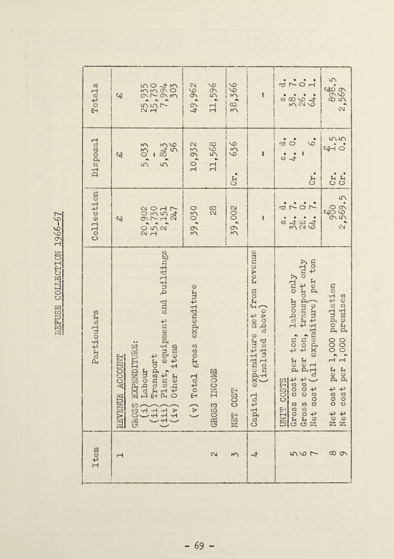 :ESFUSE COLLECTION 1966-6?