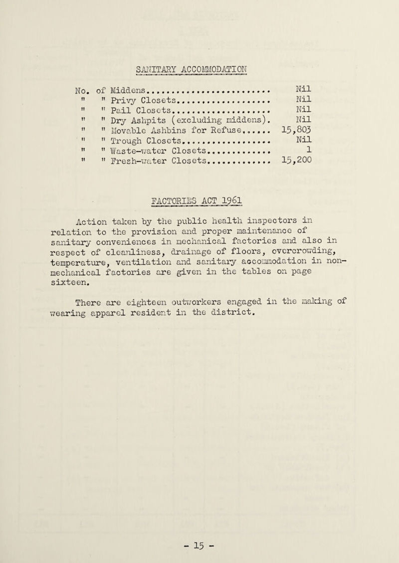 SANITARY ACCOMODATION No. of Middens. Nil n n prj_vy Closets. Nil   Pail Closets..... Nil v n j)ry Ashpits (excluding middens). Nil   Movable Ashbins for Refuse,..... 15,803 it ti Q]roUgh Closets. Nil   Waste-water Closets.... 1 ’• ” Fresh-water Closets............. 15,200 FACTORIES ACT 196l Action taken by the public health inspectors in relation to the provision and proper maintenance of sanitary conveniences in mechanical factories and also in respect of cleanliness, drainage of floors, overcrowding, temperature, ventilation and sanitary accommodation in non¬ mechanical factories are given in the tables on page sixteen. There are eighteen outworkers engaged in the malting of wearing apparel resident in the district.